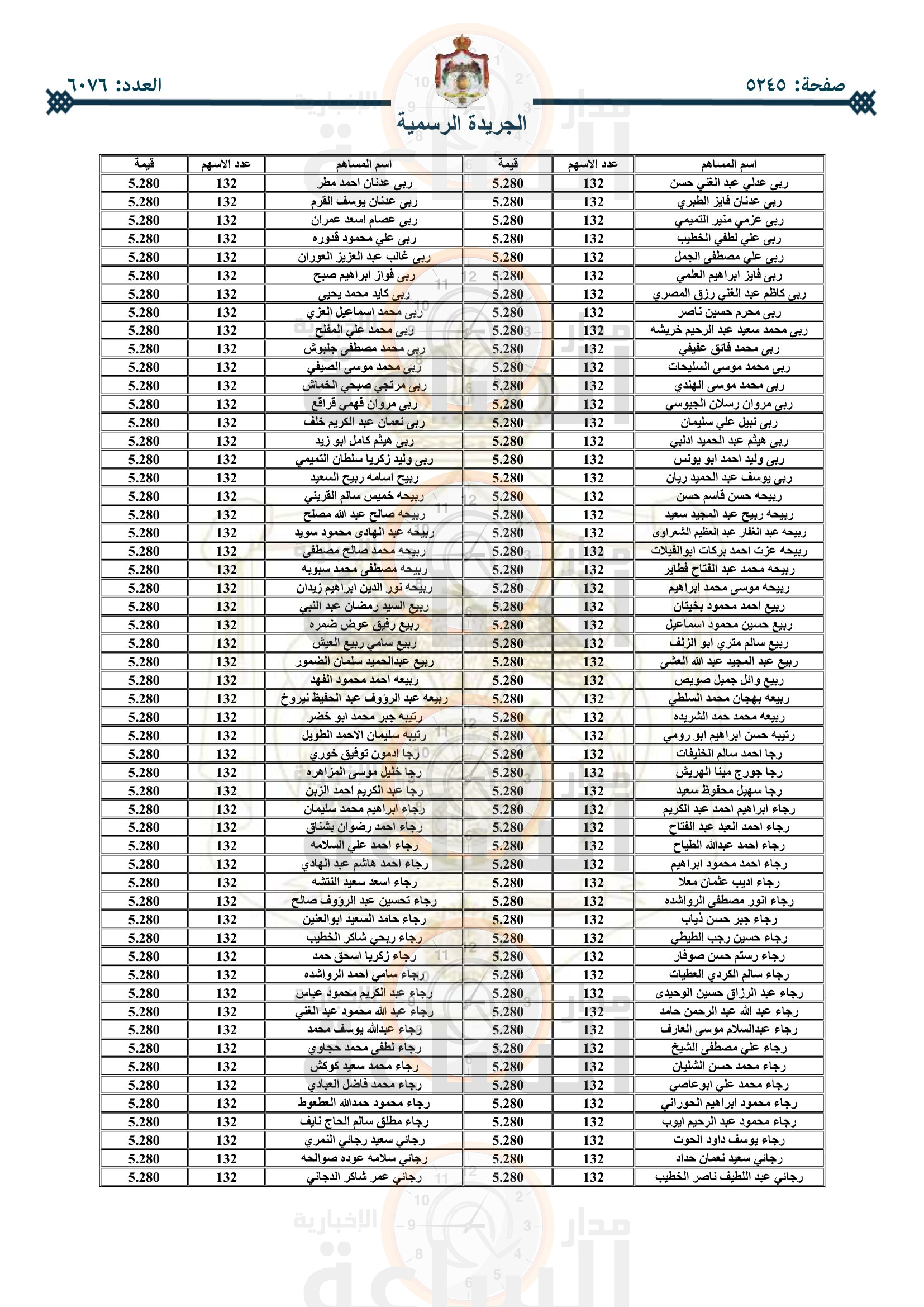 Madar Al-Saa Images 0.5196971514796258