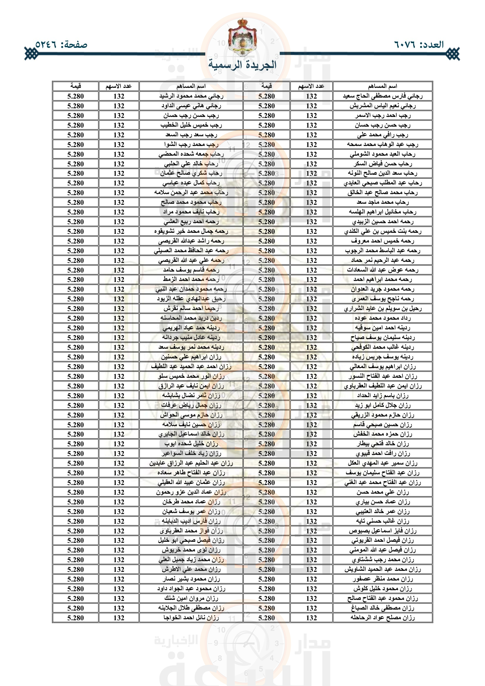 Madar Al-Saa Images 0.7226775211581842