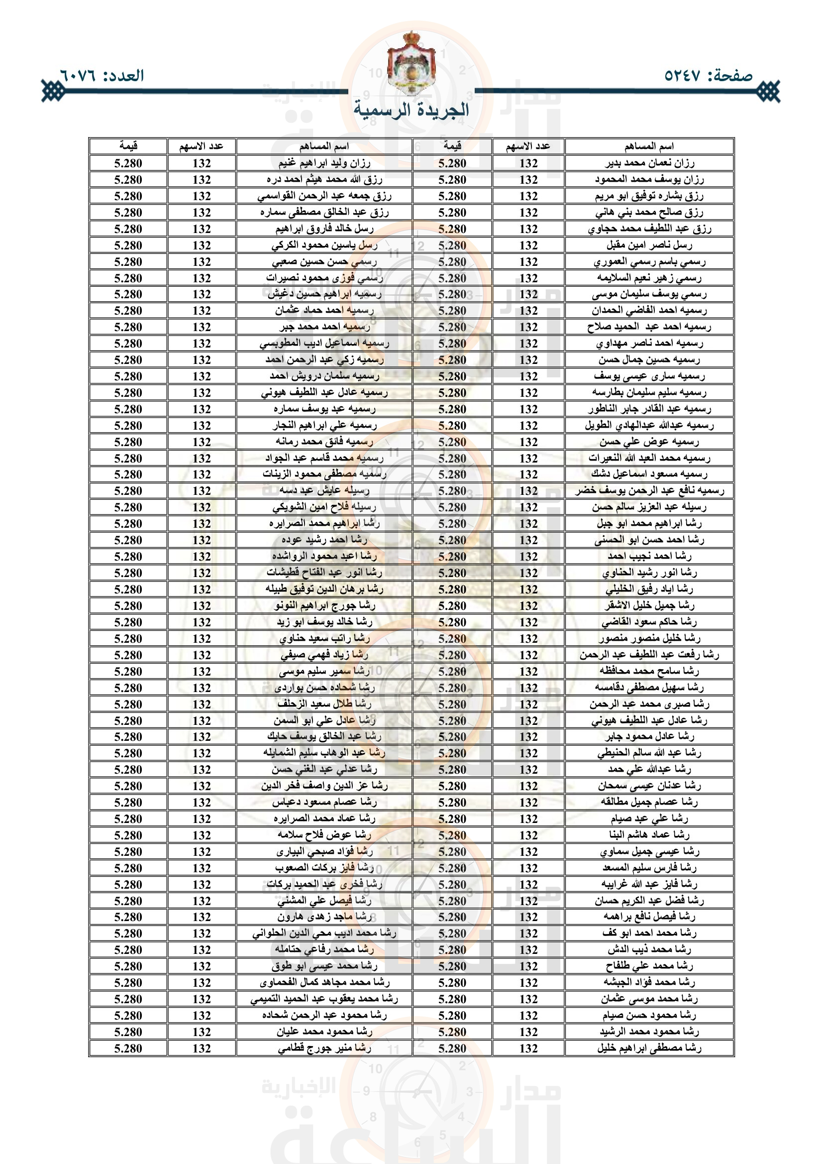 Madar Al-Saa Images 0.16110002101618315
