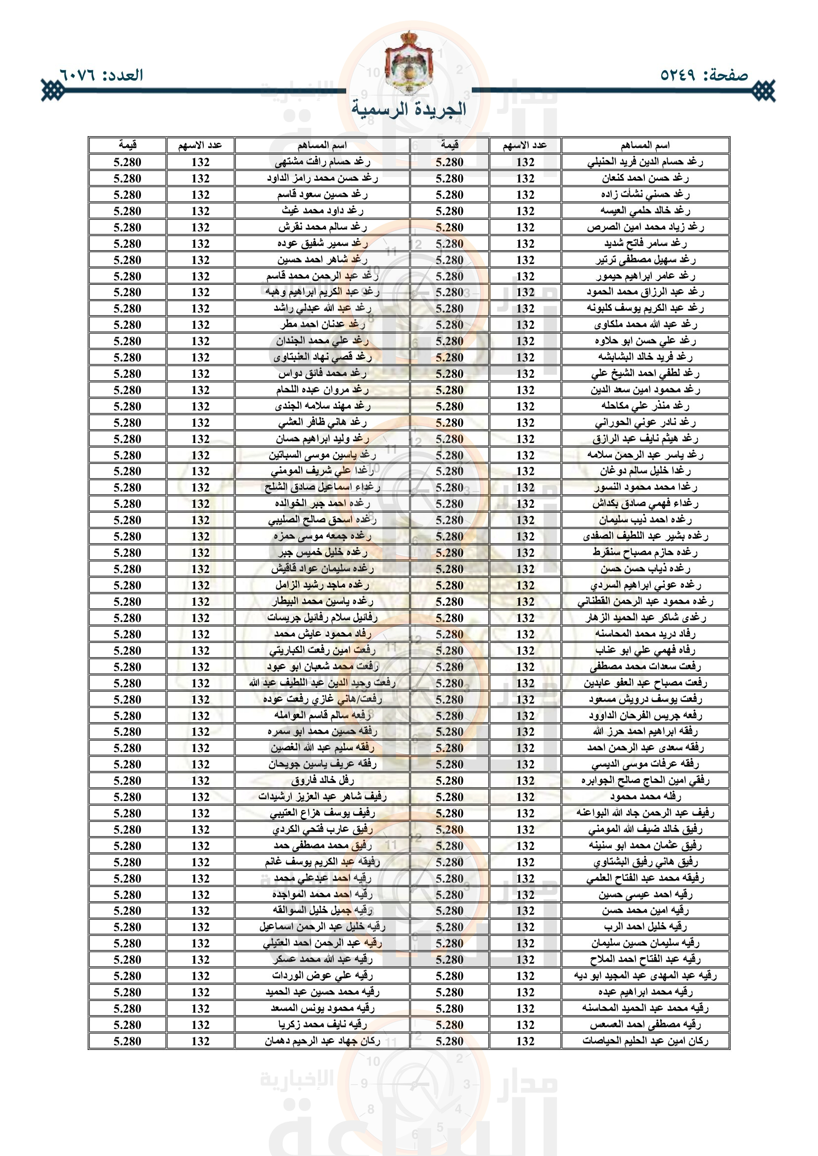 Madar Al-Saa Images 0.6500406359219355