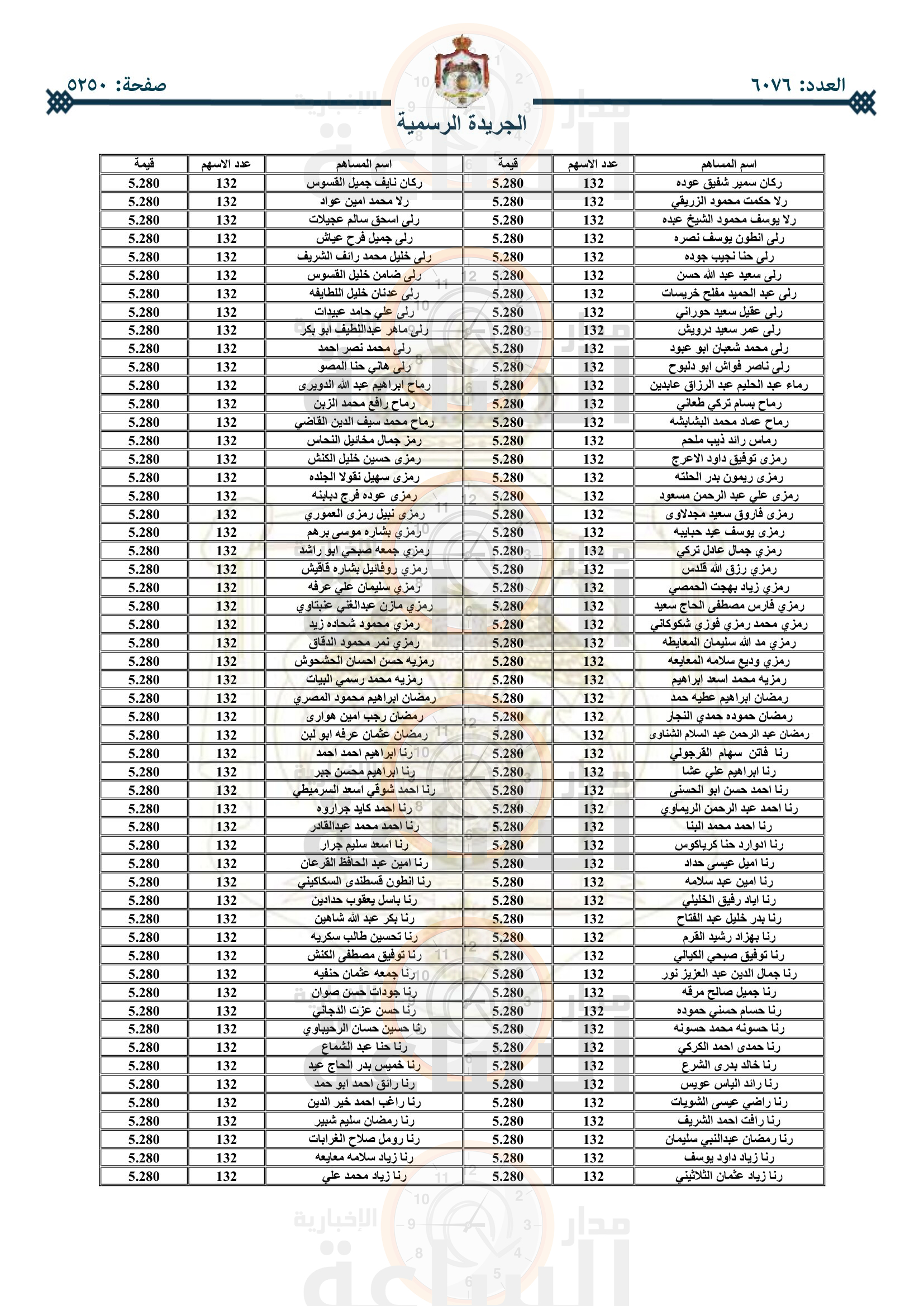 Madar Al-Saa Images 0.22568917797516852