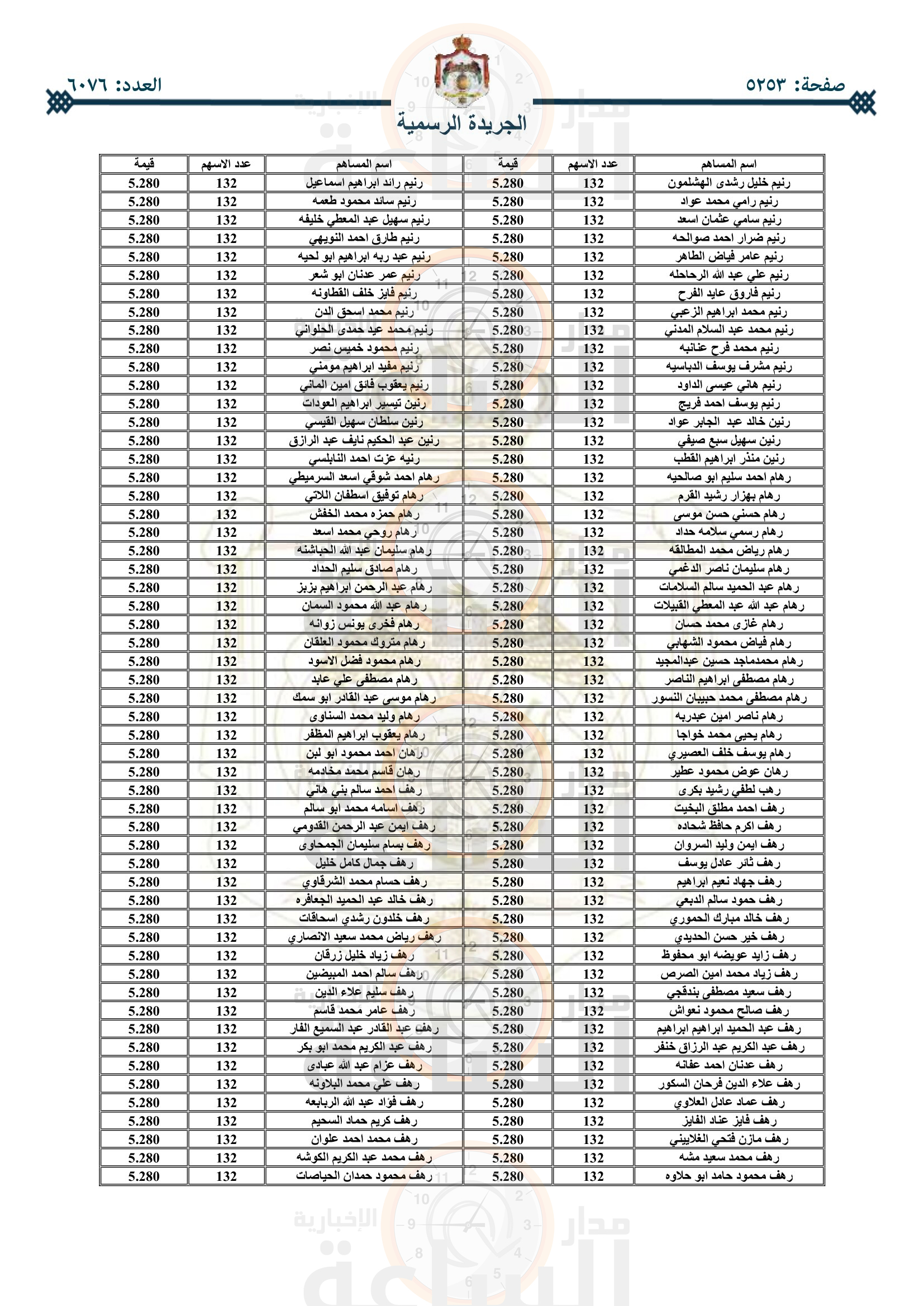 Madar Al-Saa Images 0.9907582039489037