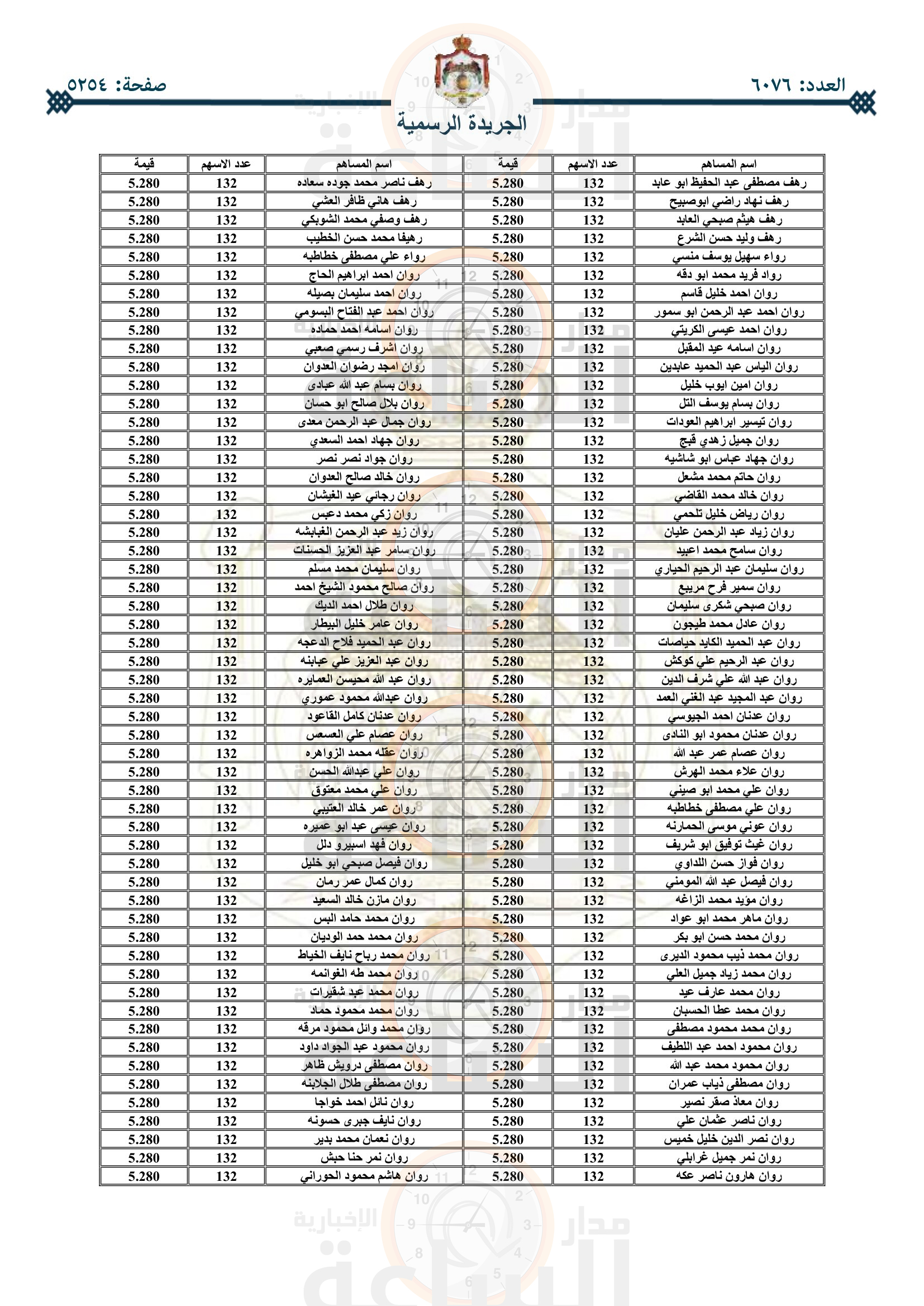 Madar Al-Saa Images 0.3055125356074999