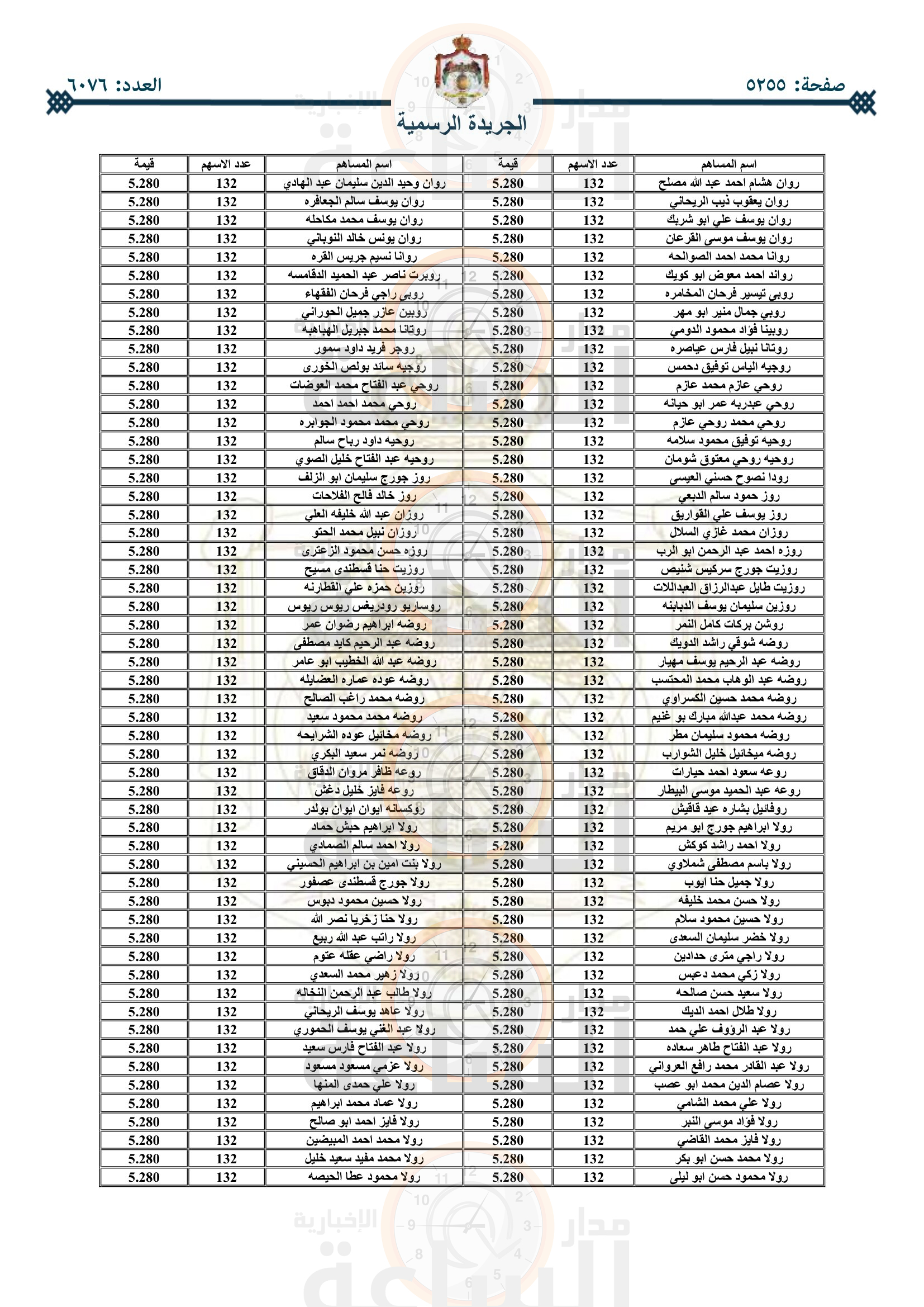 Madar Al-Saa Images 0.5104639628016422