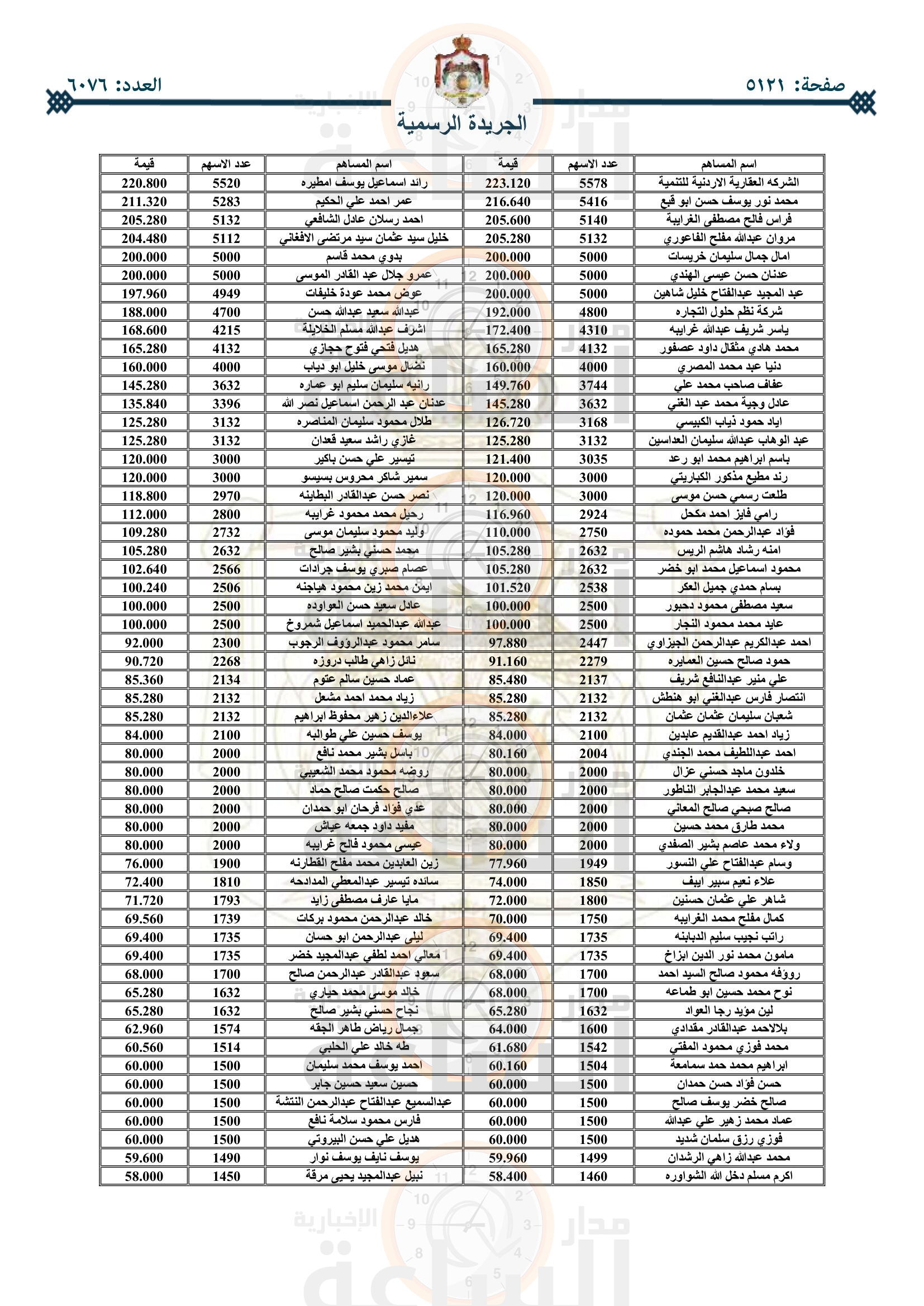 Madar Al-Saa Images 0.17087193843611004