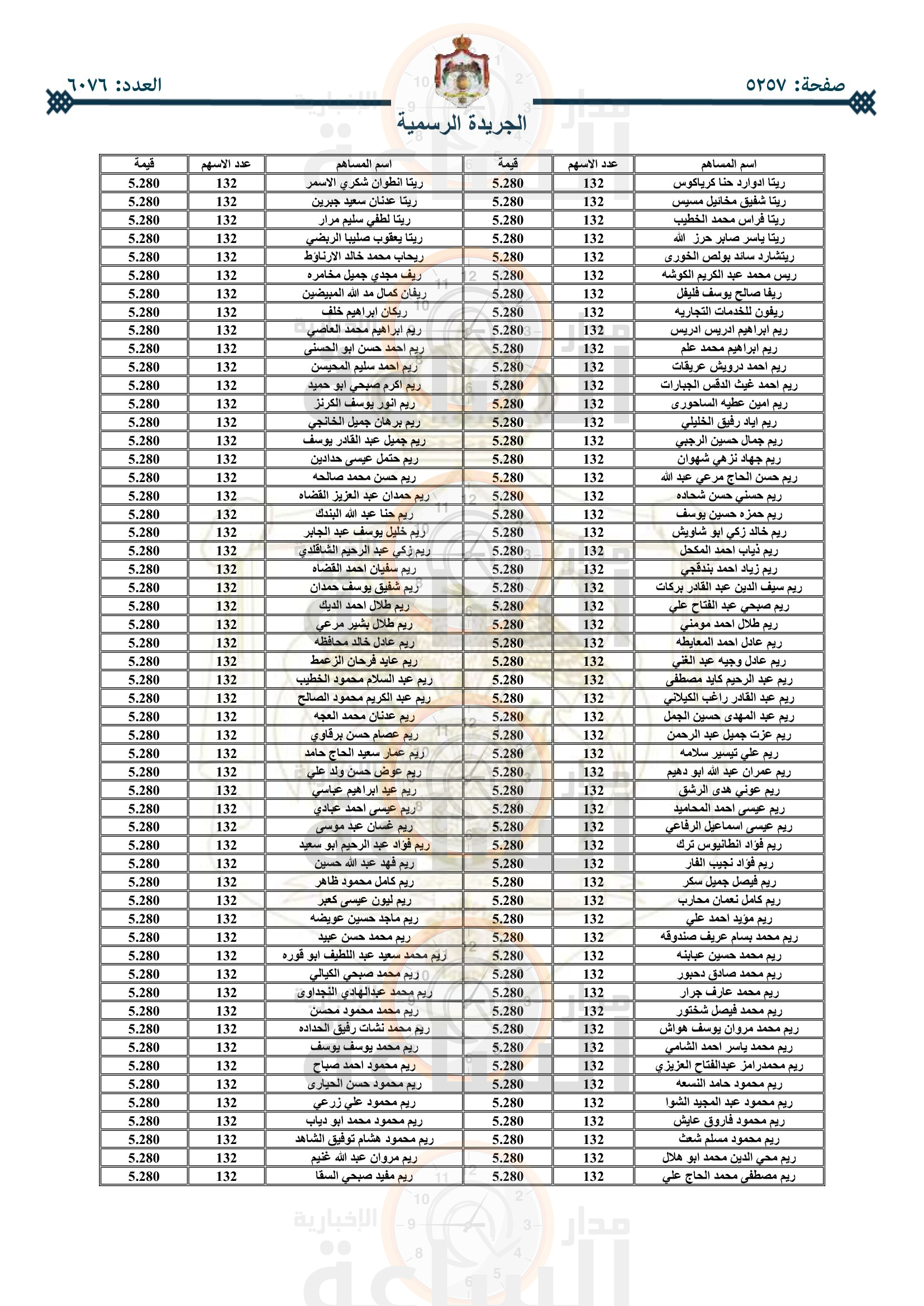 Madar Al-Saa Images 0.8567602572438979