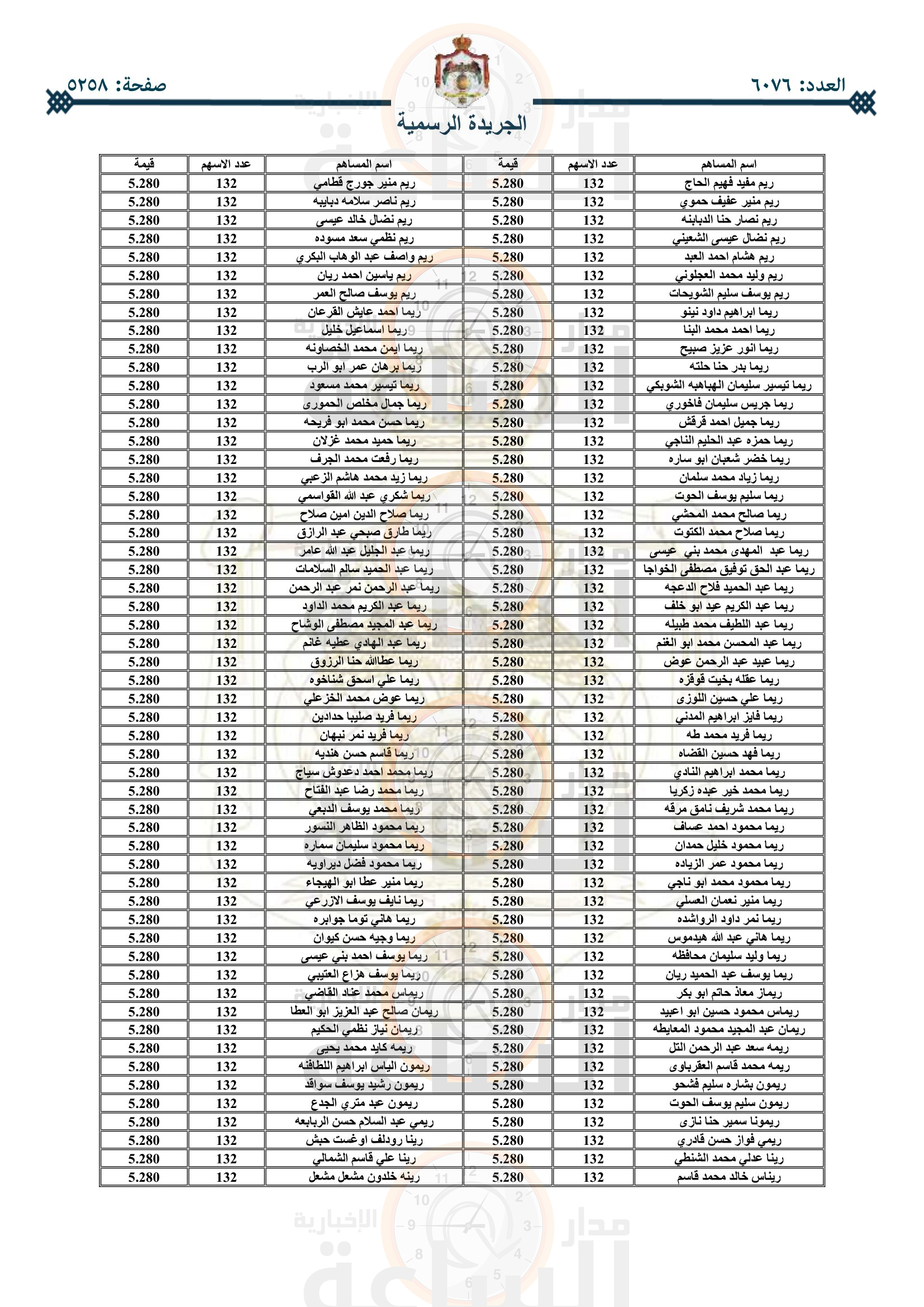Madar Al-Saa Images 0.35225929209910156