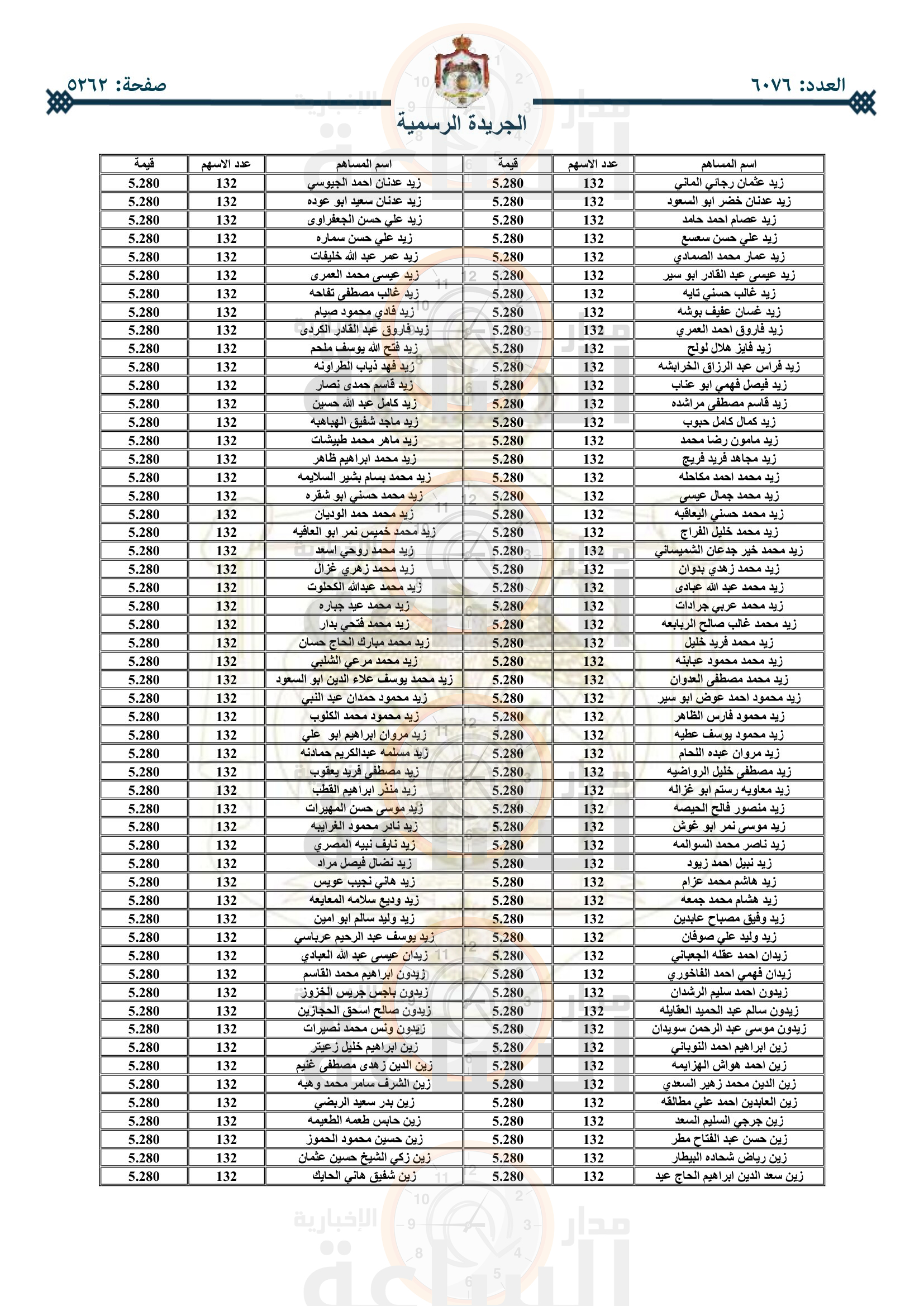 Madar Al-Saa Images 0.9907328409069326