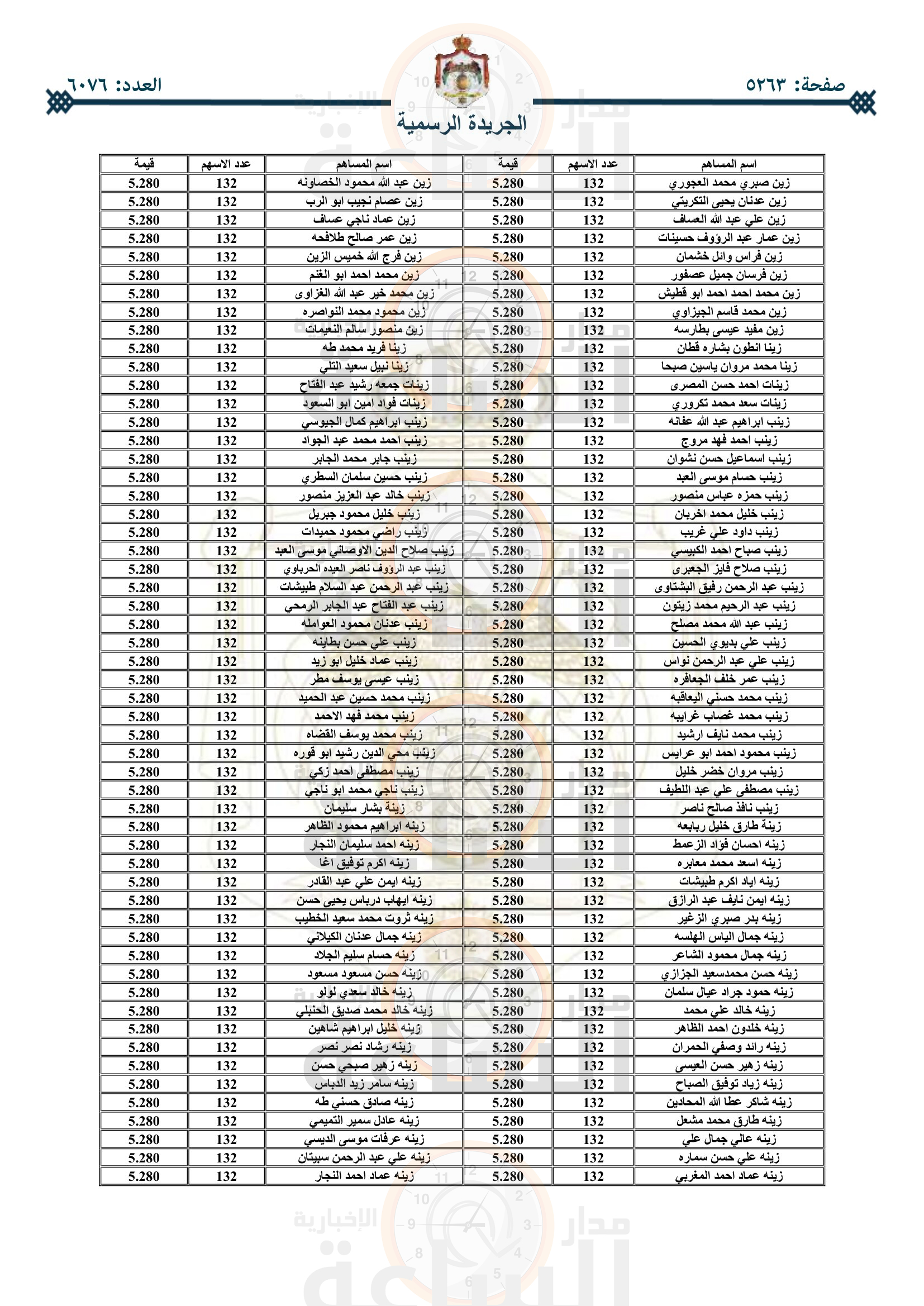 Madar Al-Saa Images 0.5084554936221473
