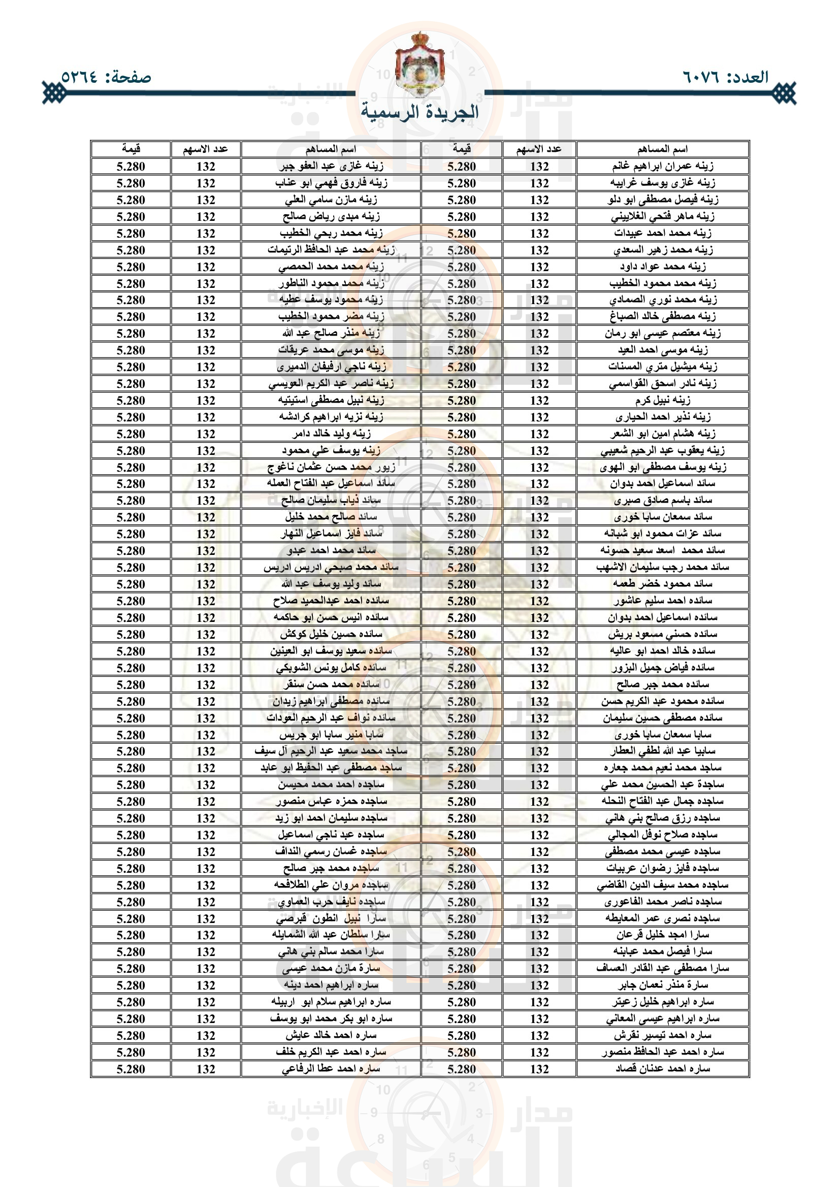 Madar Al-Saa Images 0.08355585077335714