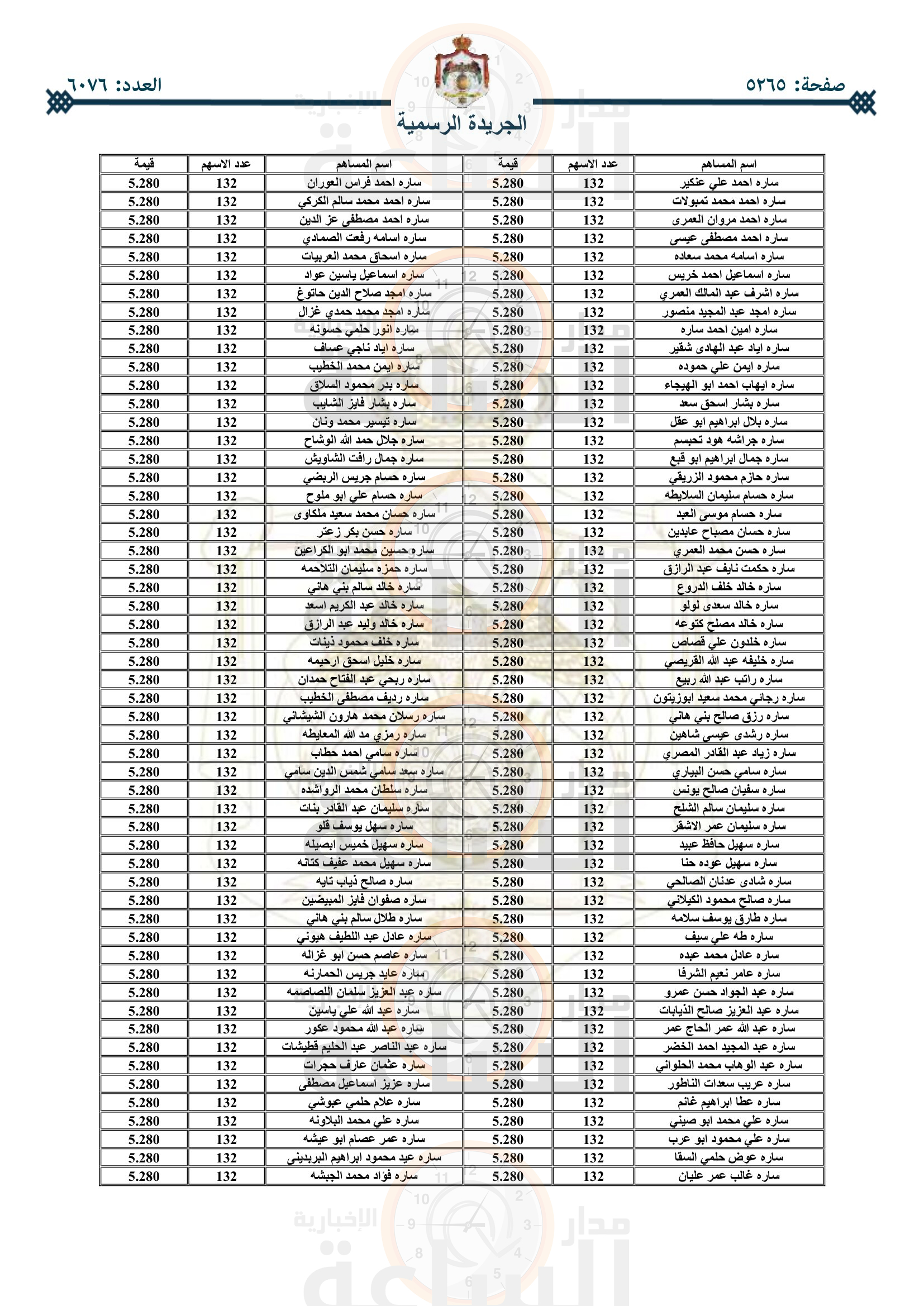 Madar Al-Saa Images 0.5255036206095172