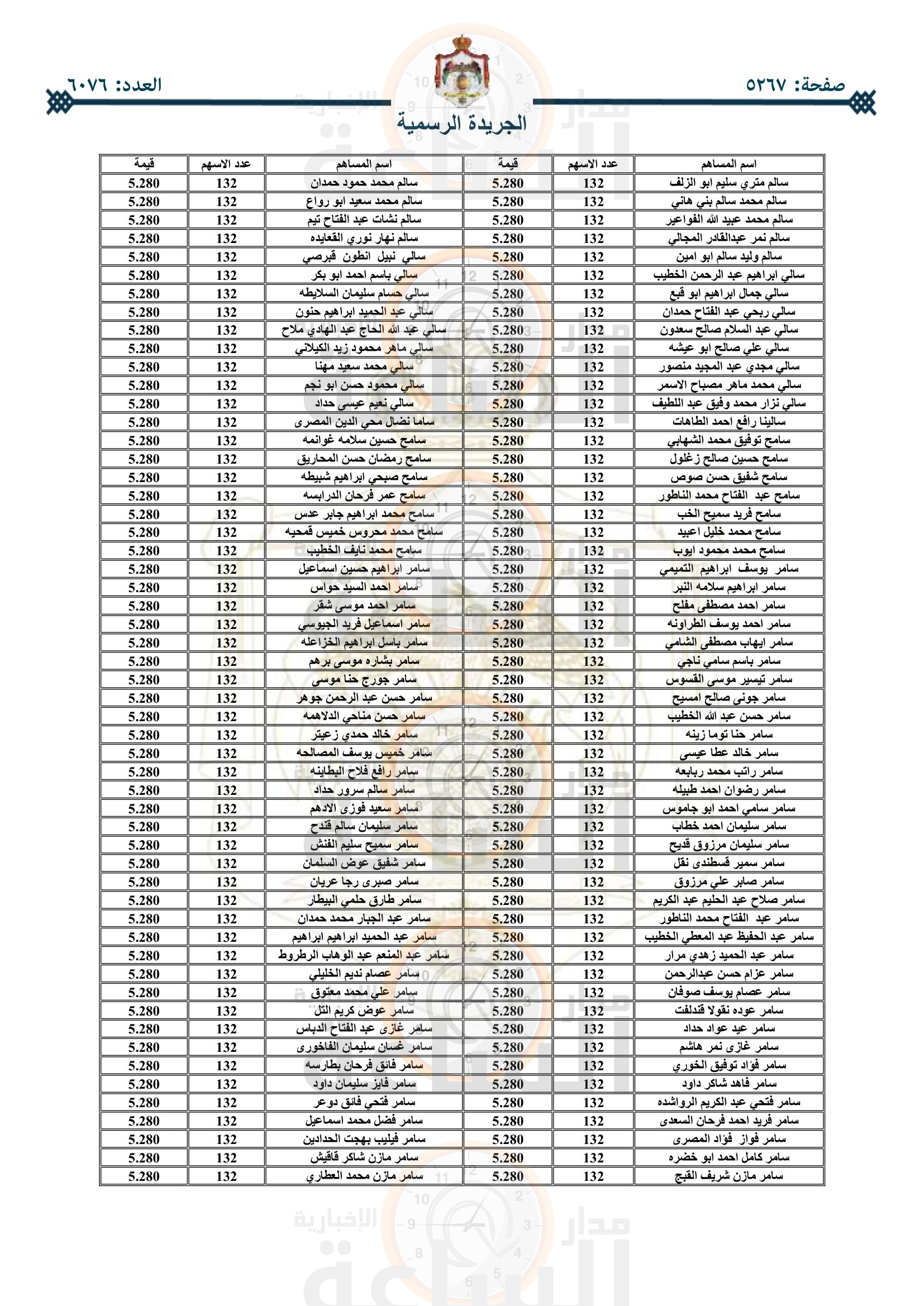 Madar Al-Saa Images 0.5631470761054727
