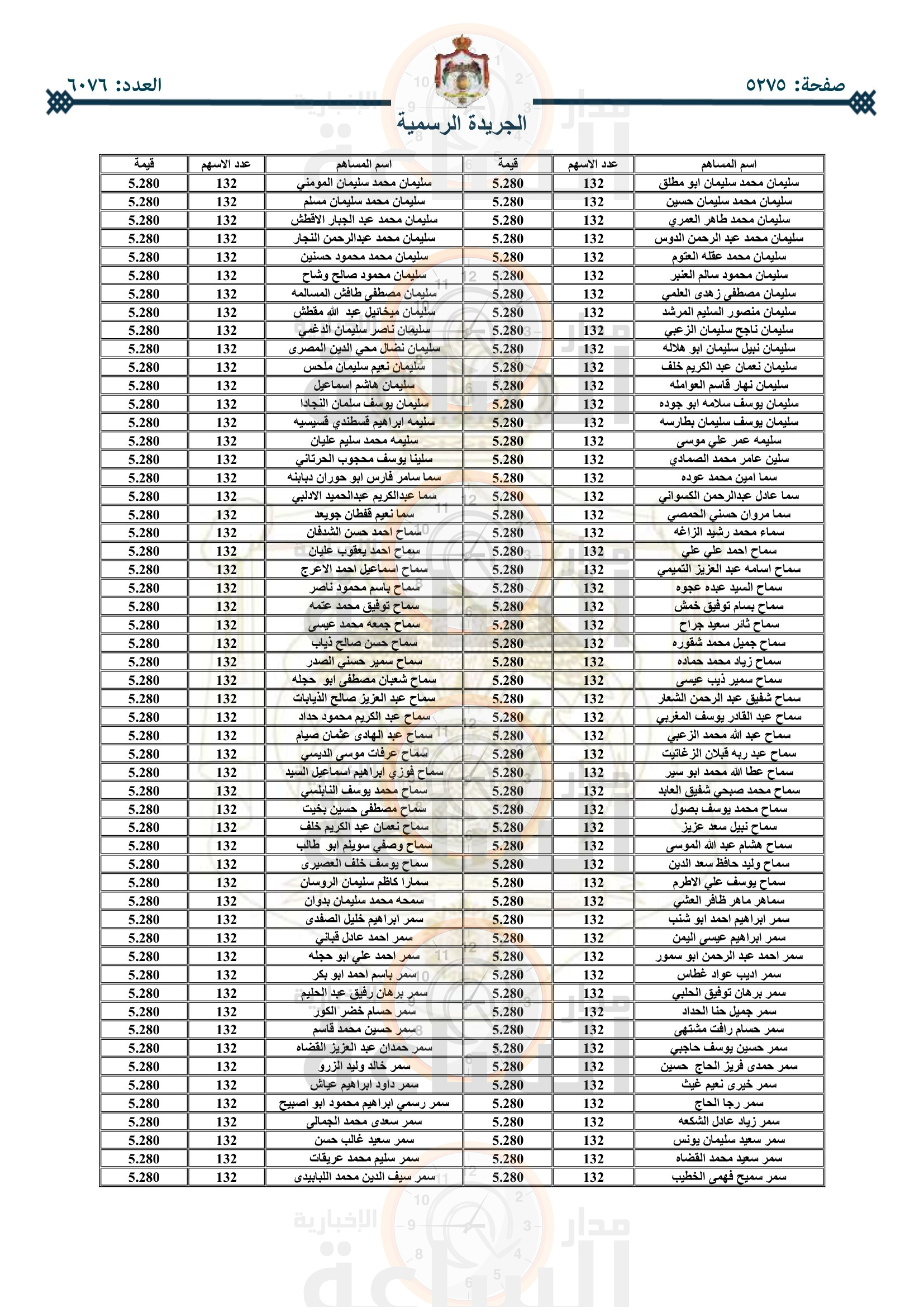 Madar Al-Saa Images 0.16451306891863937