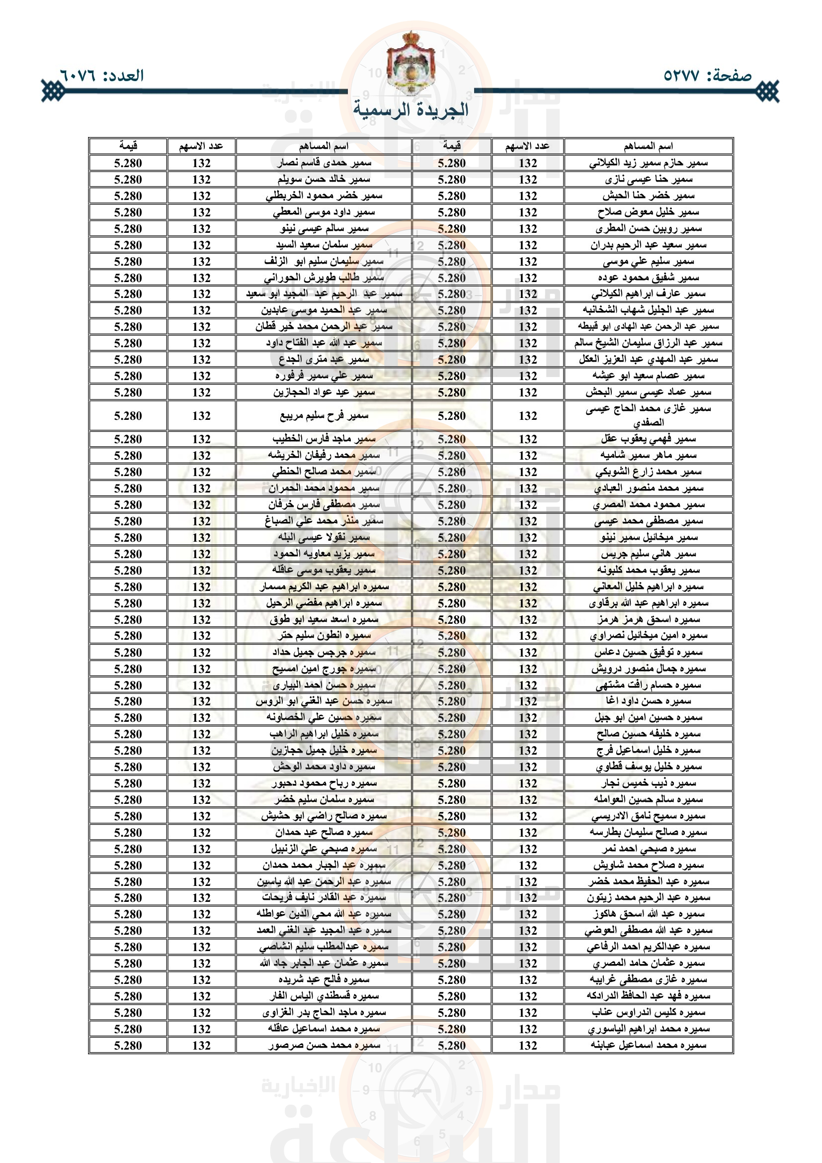 Madar Al-Saa Images 0.8198331126405974