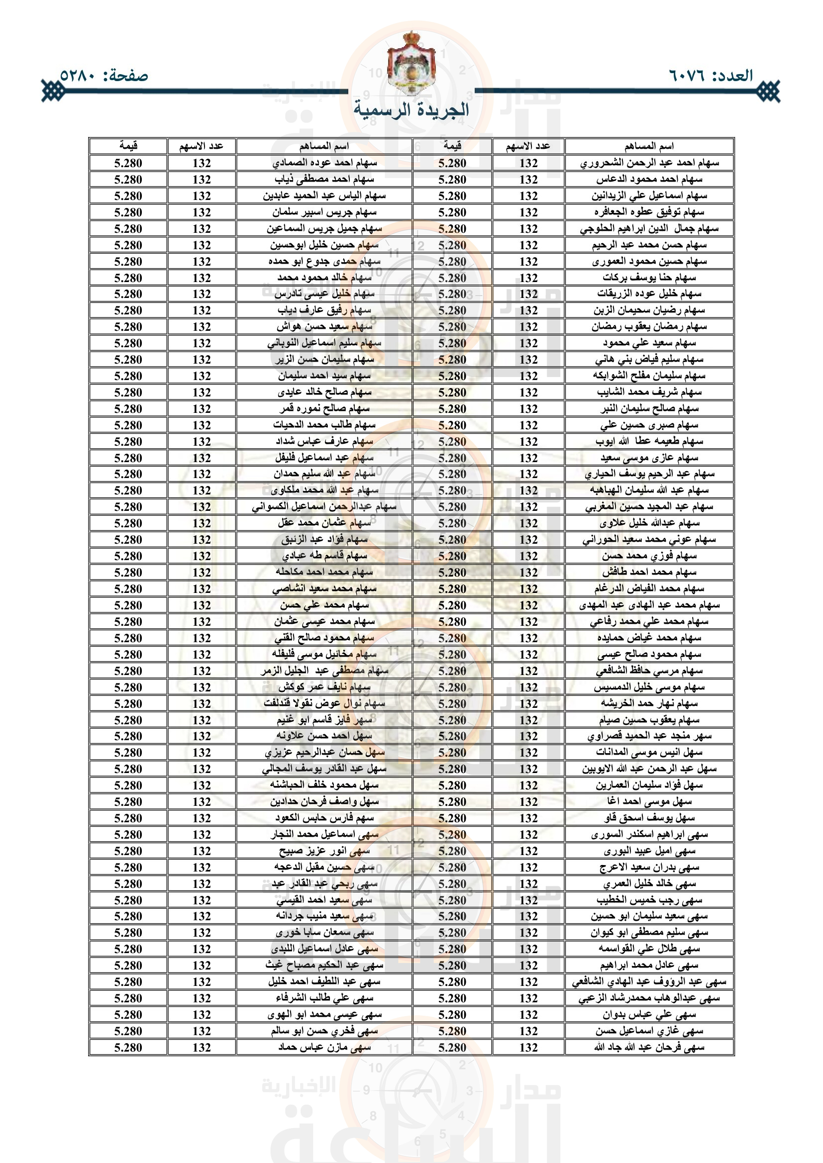 Madar Al-Saa Images 0.2749960594353964
