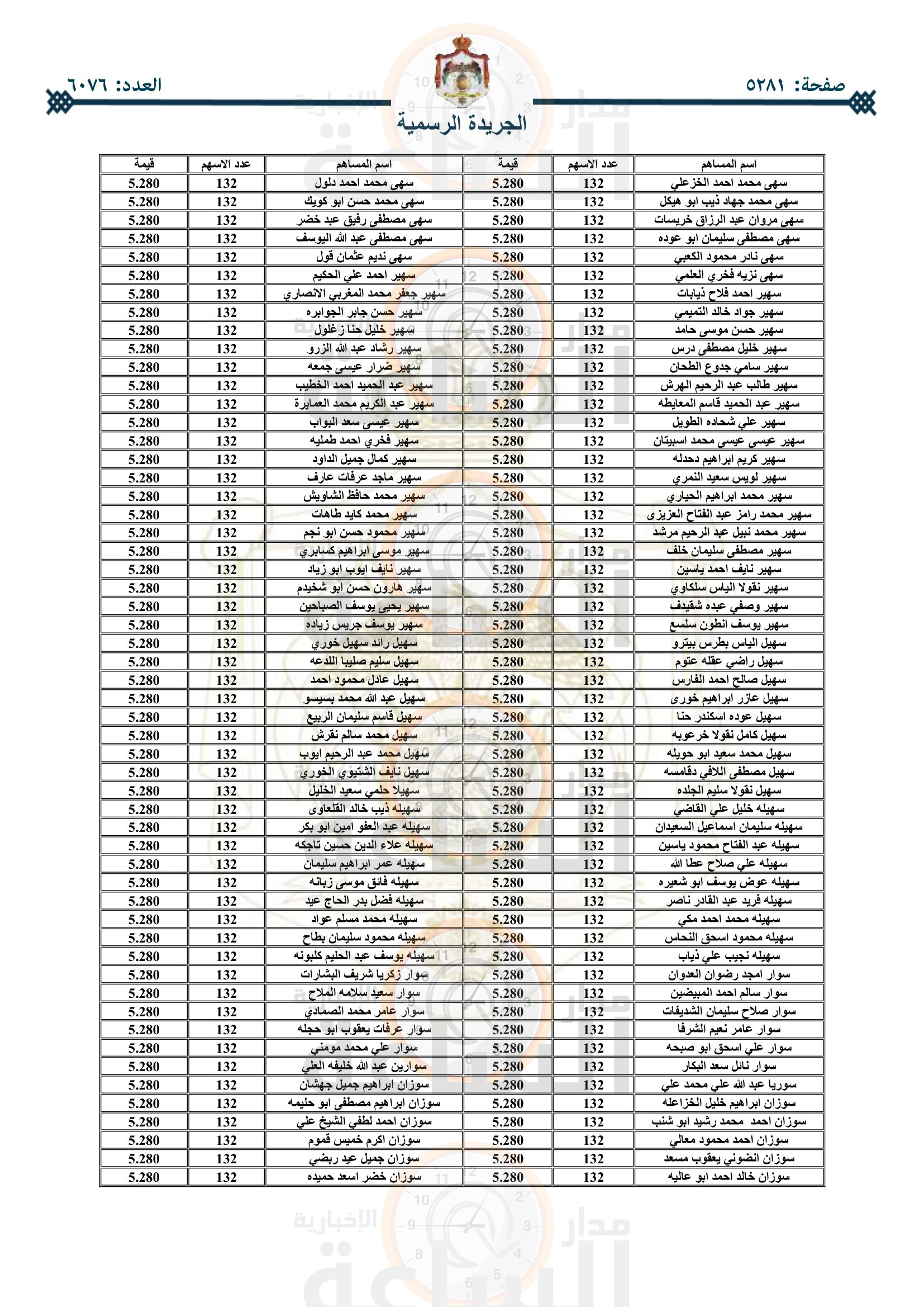 Madar Al-Saa Images 0.12366353018684584