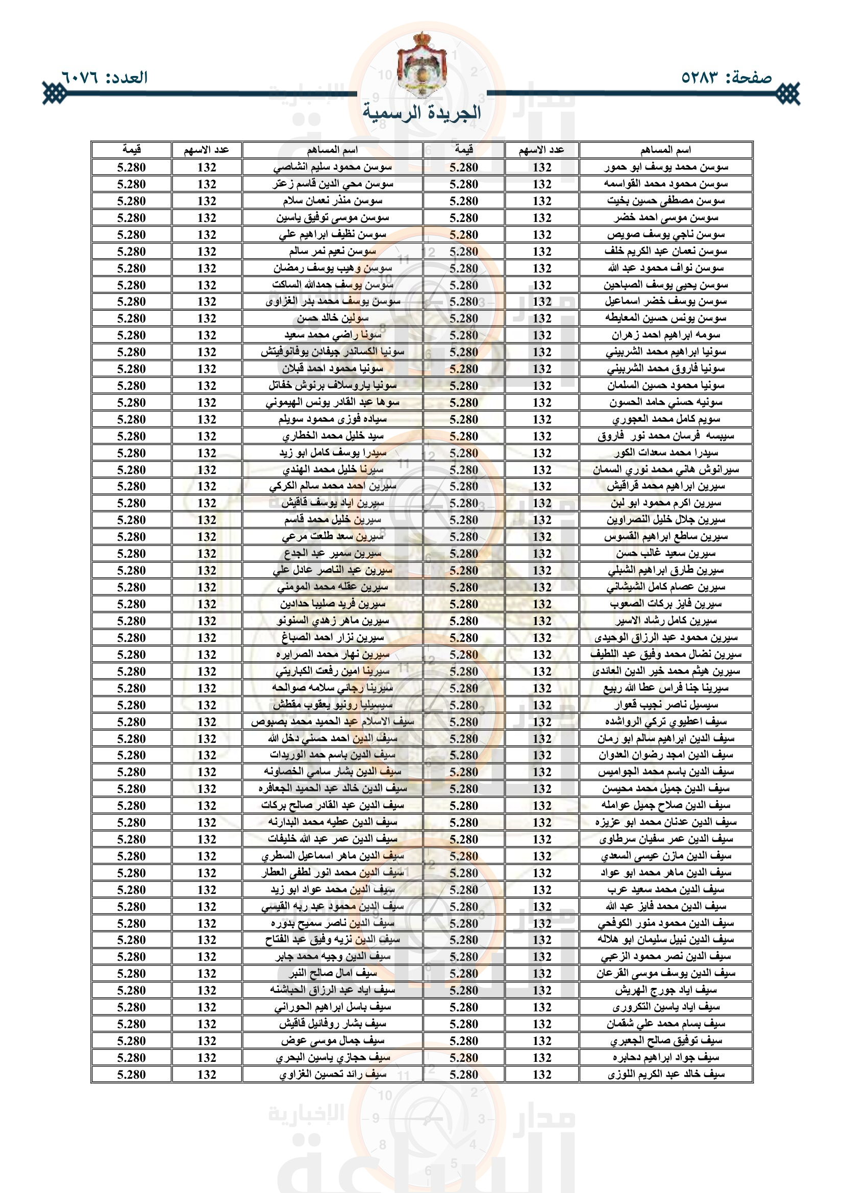 Madar Al-Saa Images 0.03709682130642045