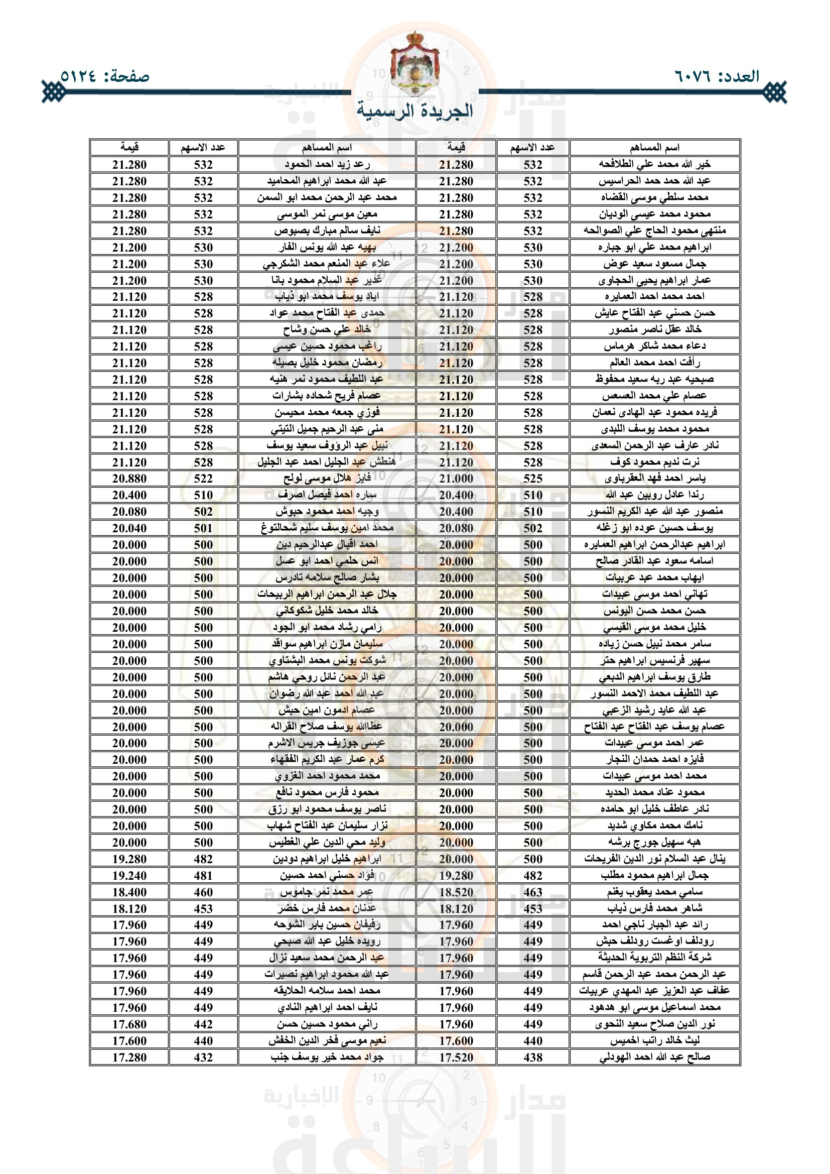 Madar Al-Saa Images 0.2568744195451935