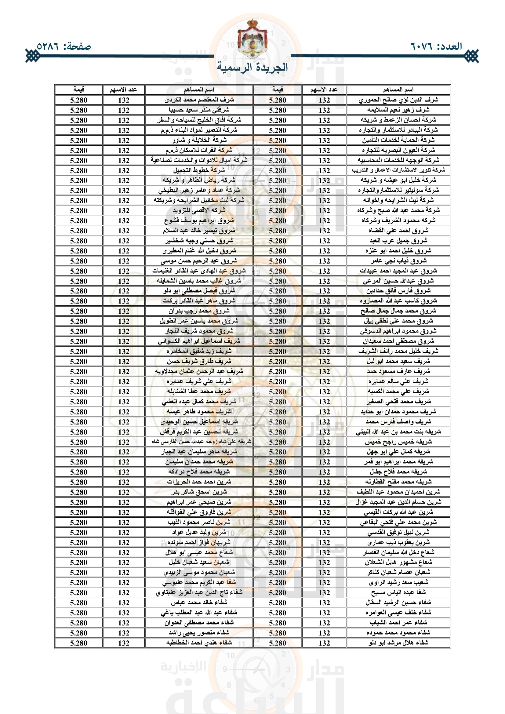 Madar Al-Saa Images 0.11732773646093286