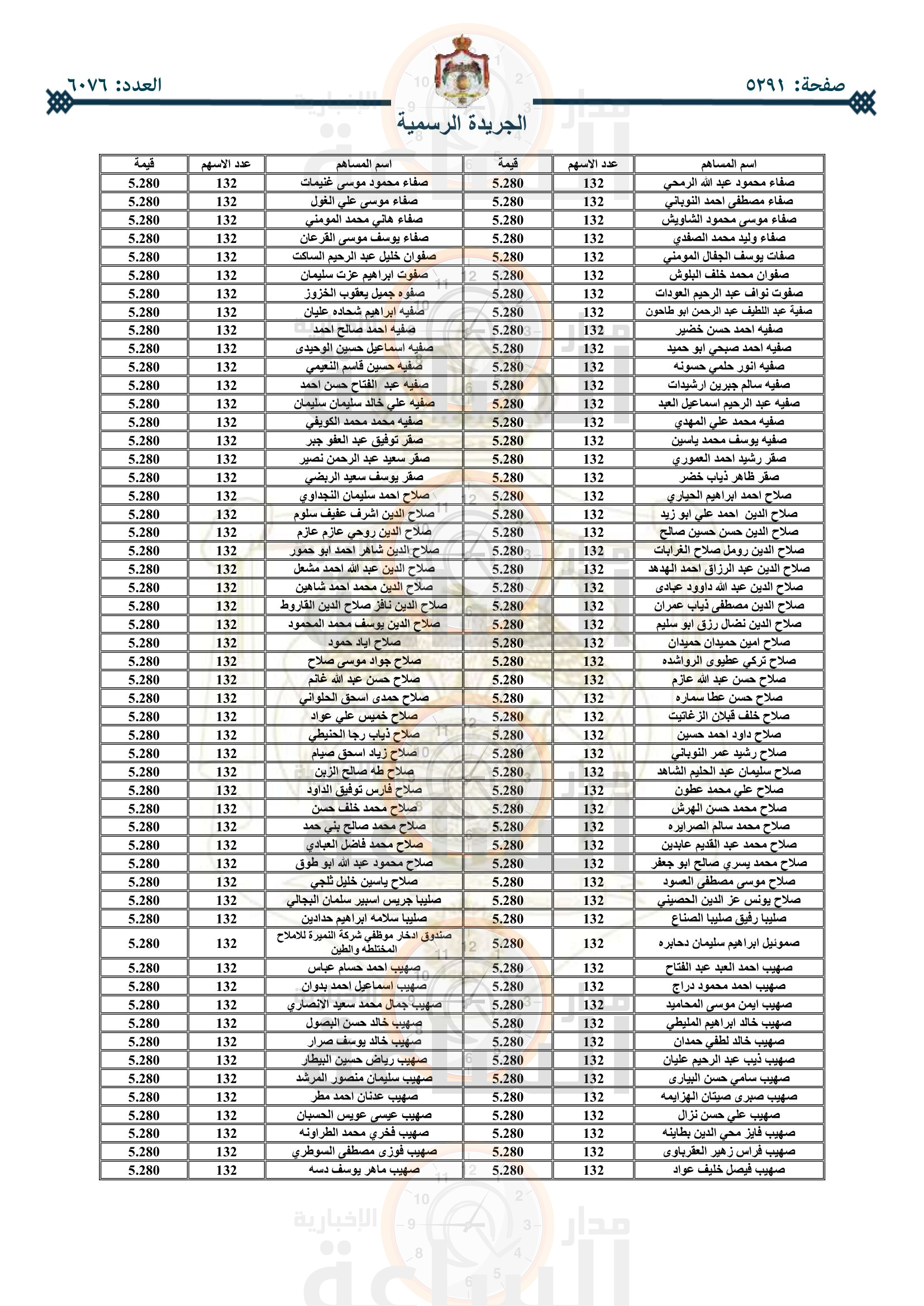 Madar Al-Saa Images 0.7173209818495954