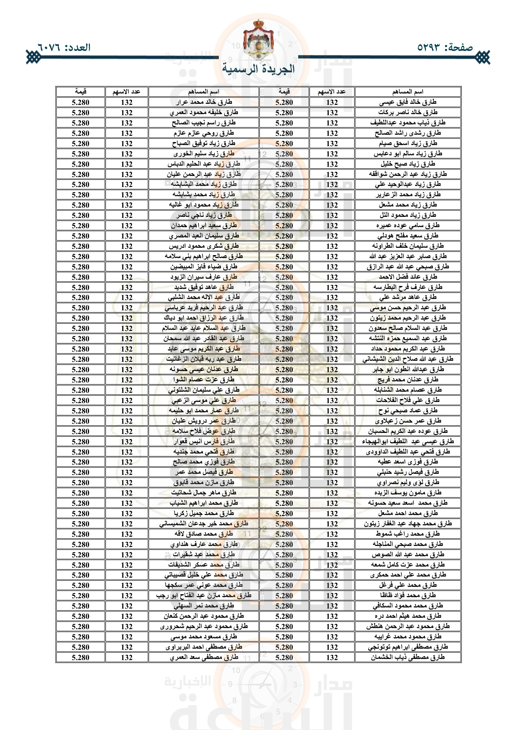 Madar Al-Saa Images 0.6234901725703264