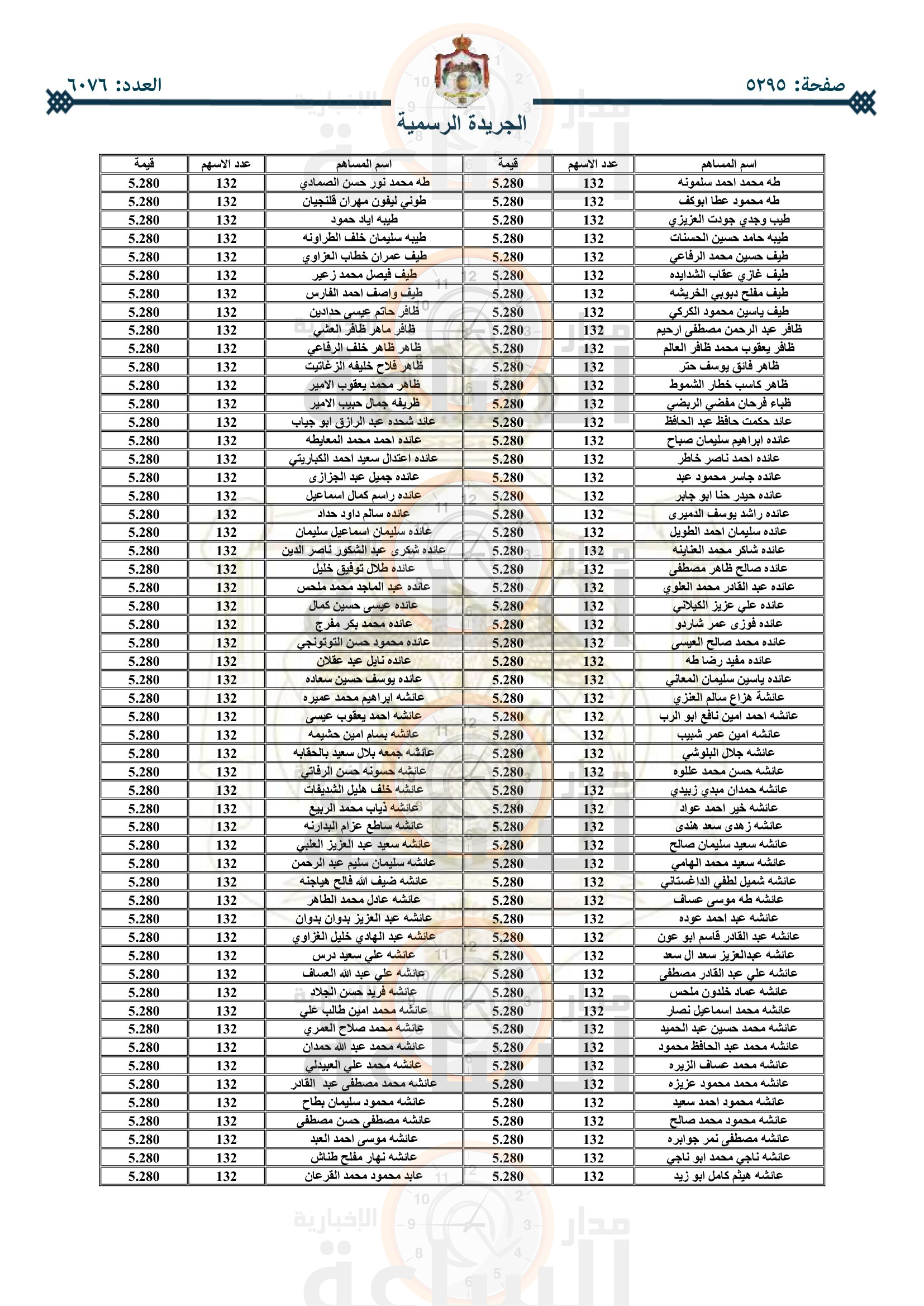 Madar Al-Saa Images 0.6980616331317314