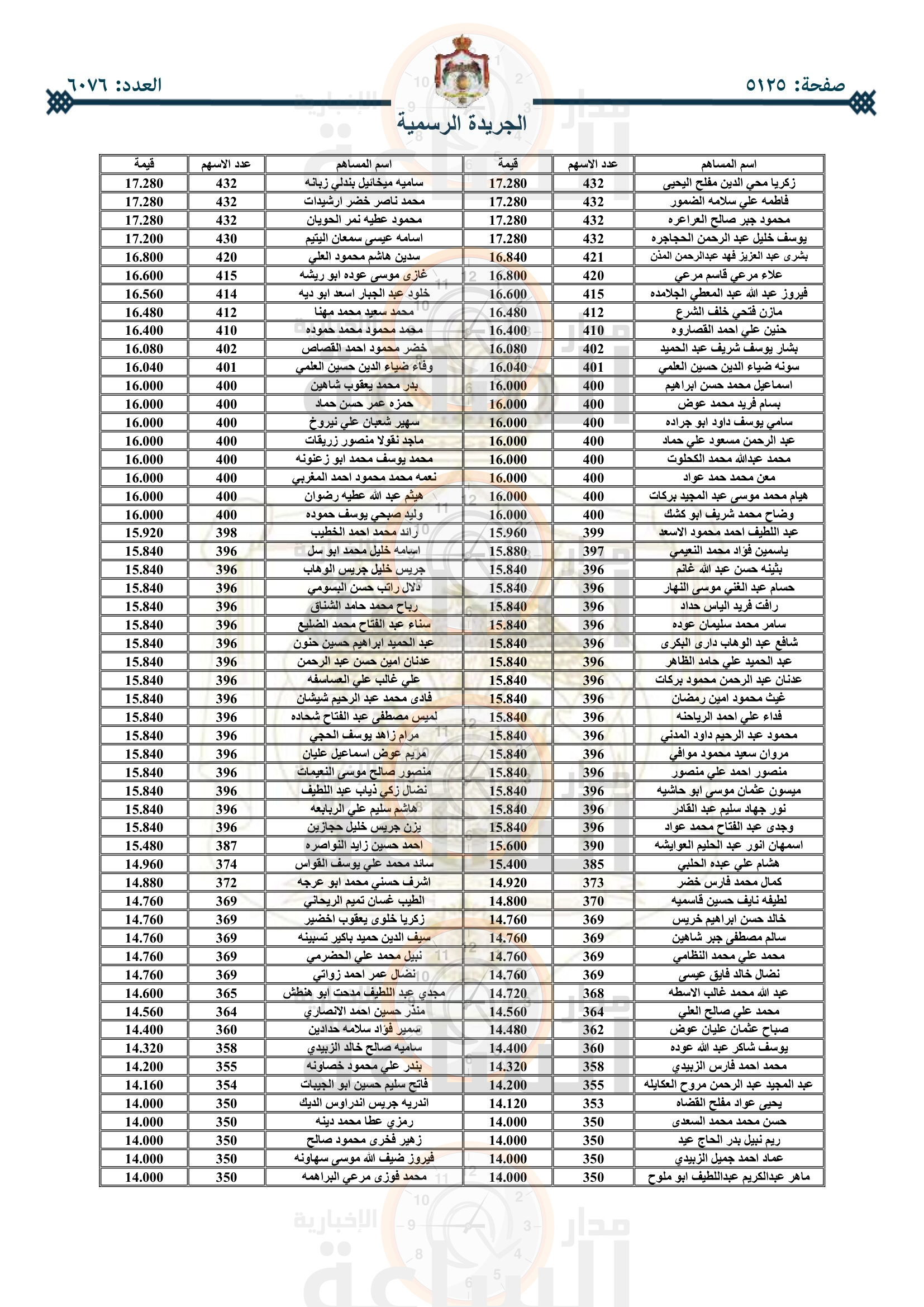 Madar Al-Saa Images 0.7798084001448494