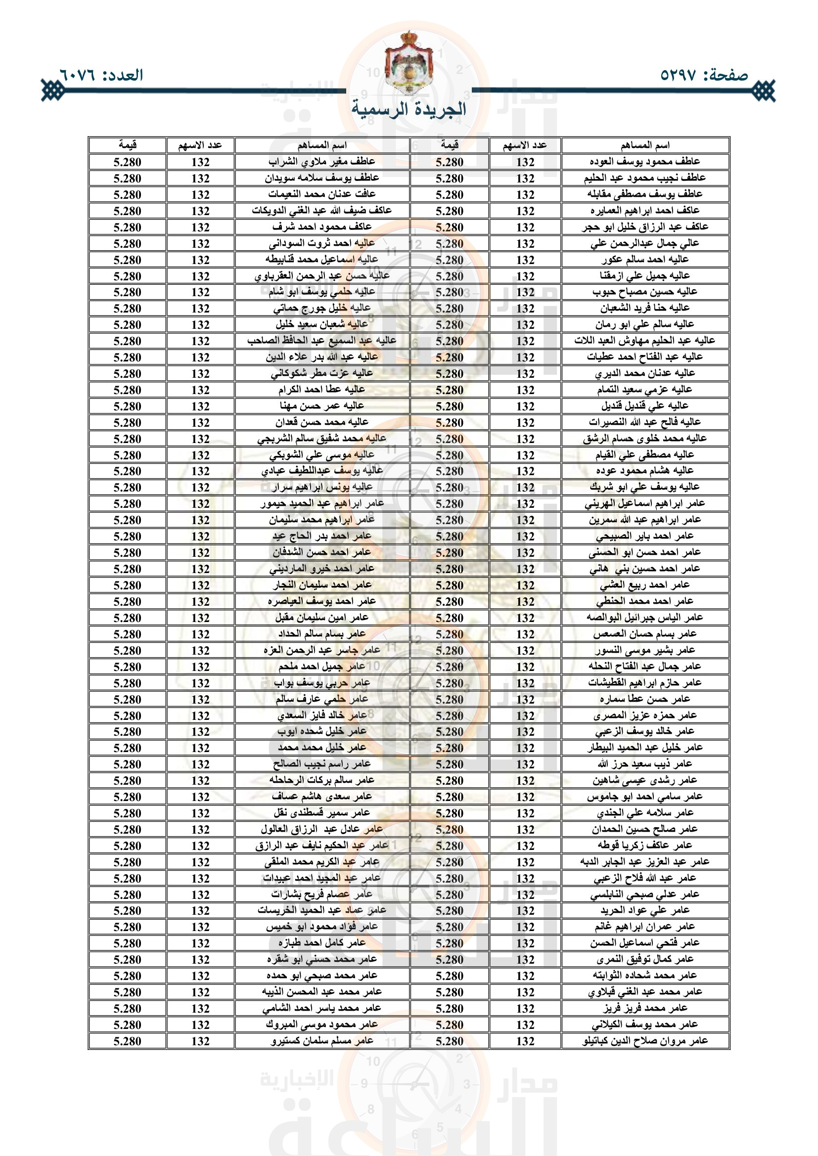Madar Al-Saa Images 0.22345860746095947