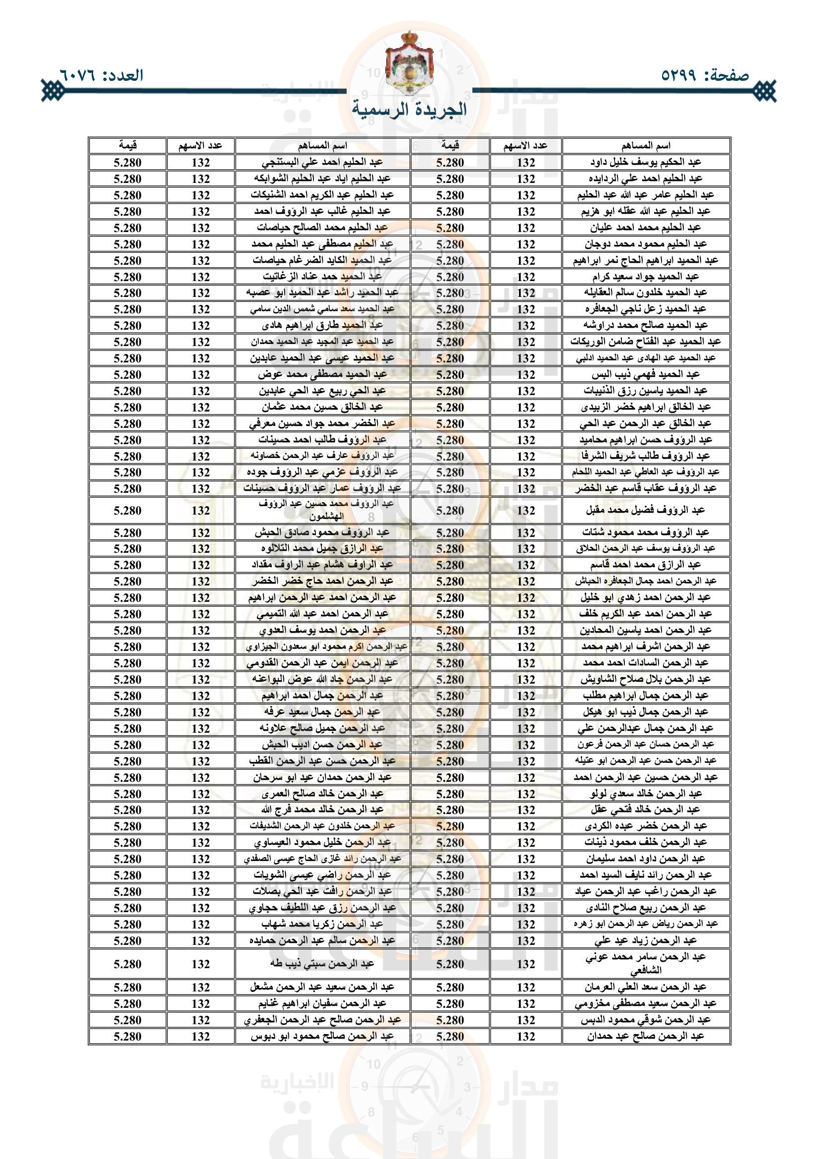 Madar Al-Saa Images 0.8840680883051778