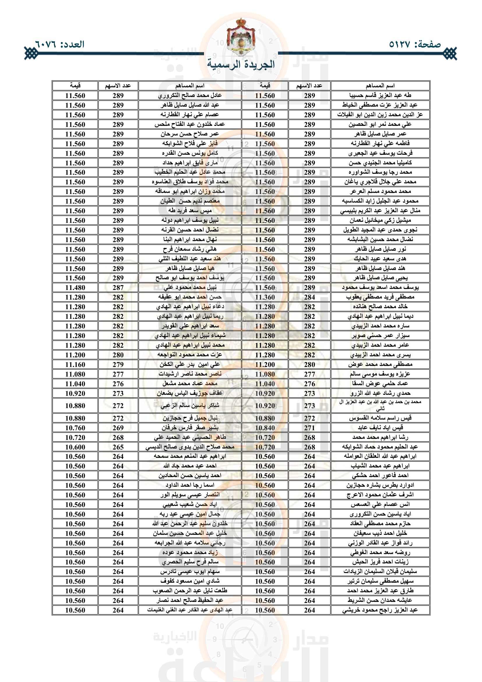 Madar Al-Saa Images 0.5391980560886732