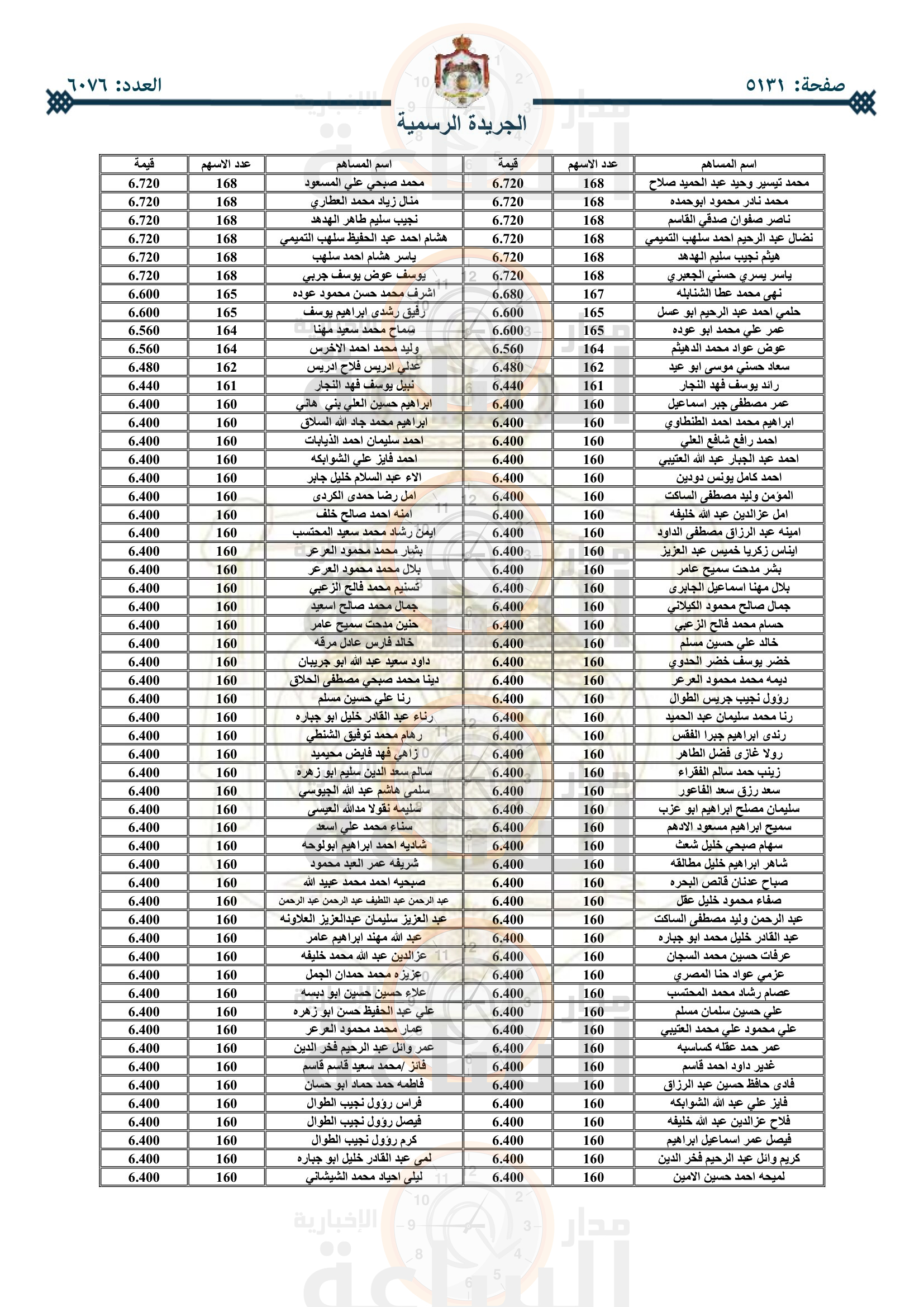 Madar Al-Saa Images 0.10133834899455196