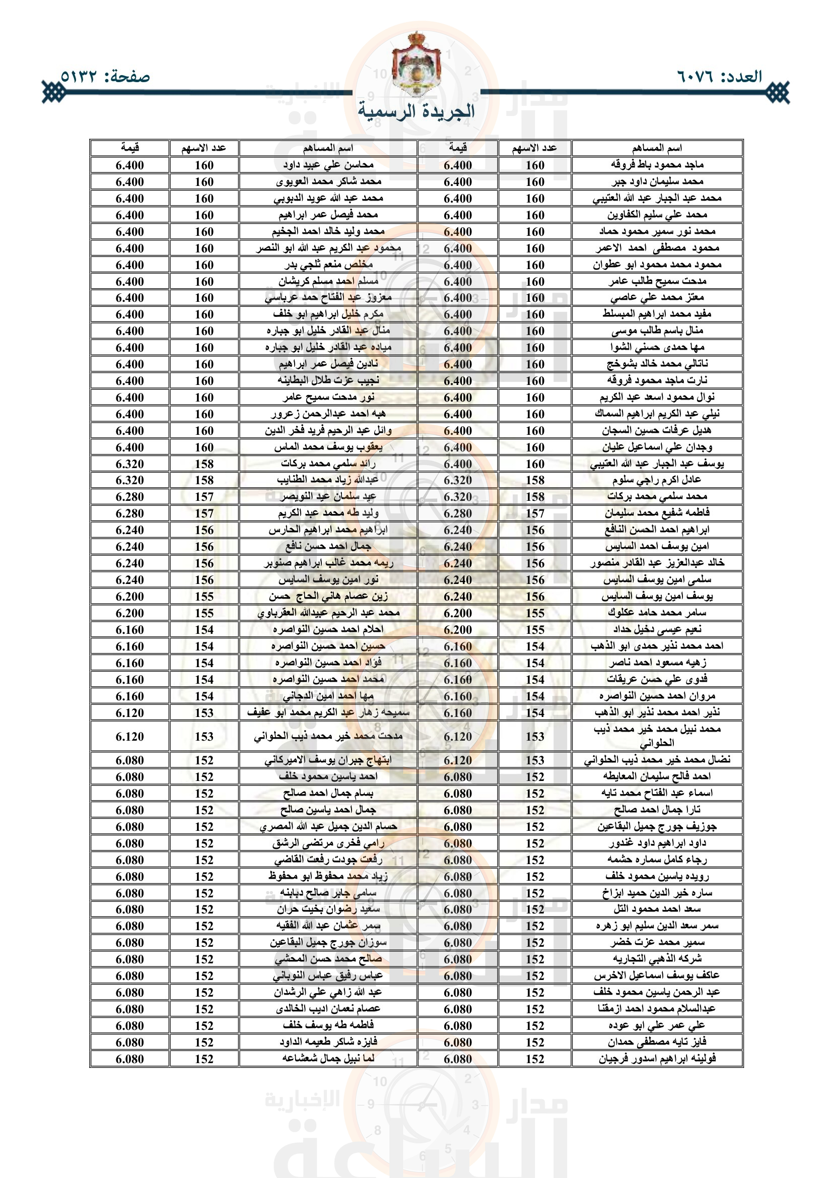 Madar Al-Saa Images 0.9146639772622838