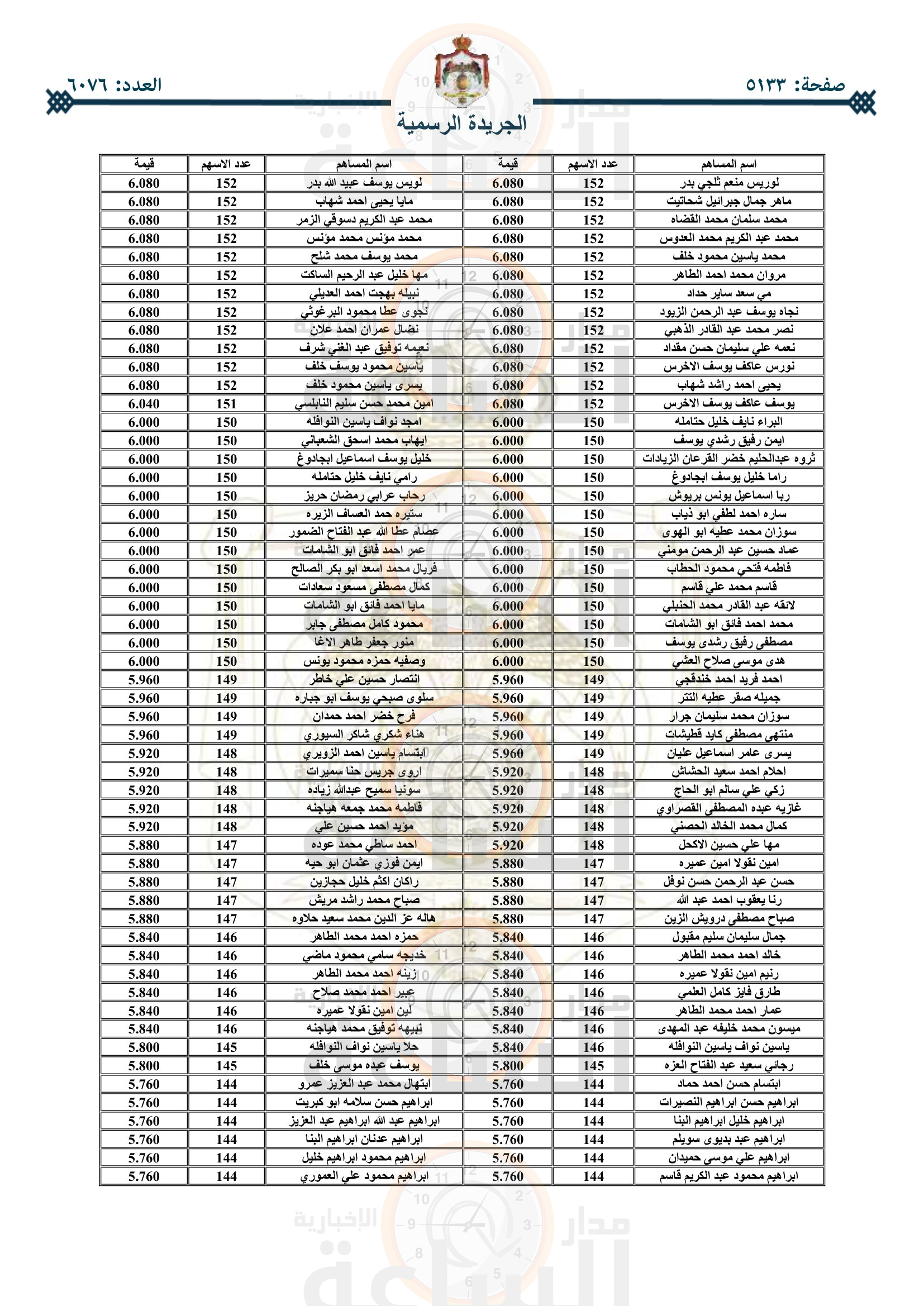 Madar Al-Saa Images 0.4553739789336153