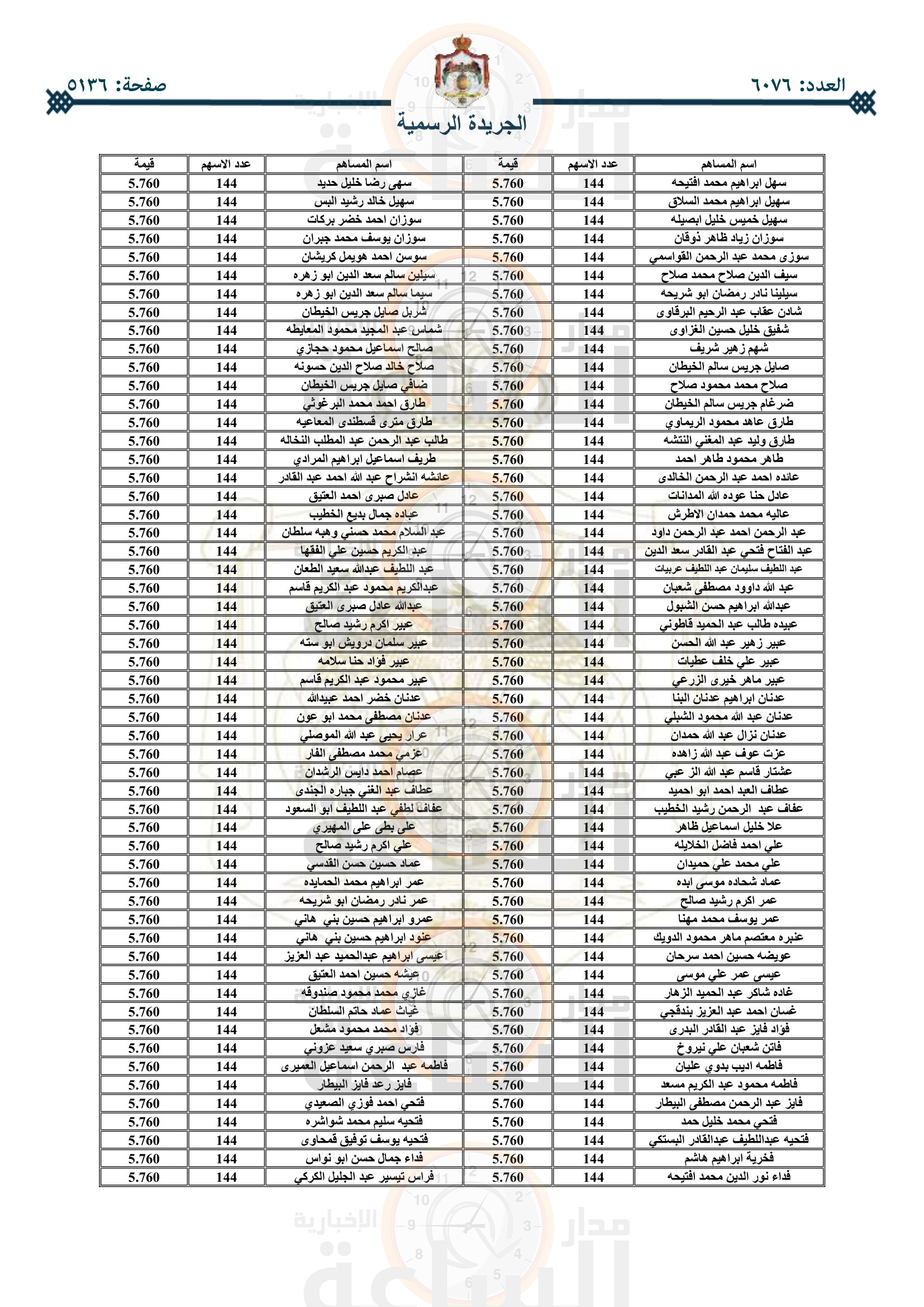 Madar Al-Saa Images 0.4523172411285651