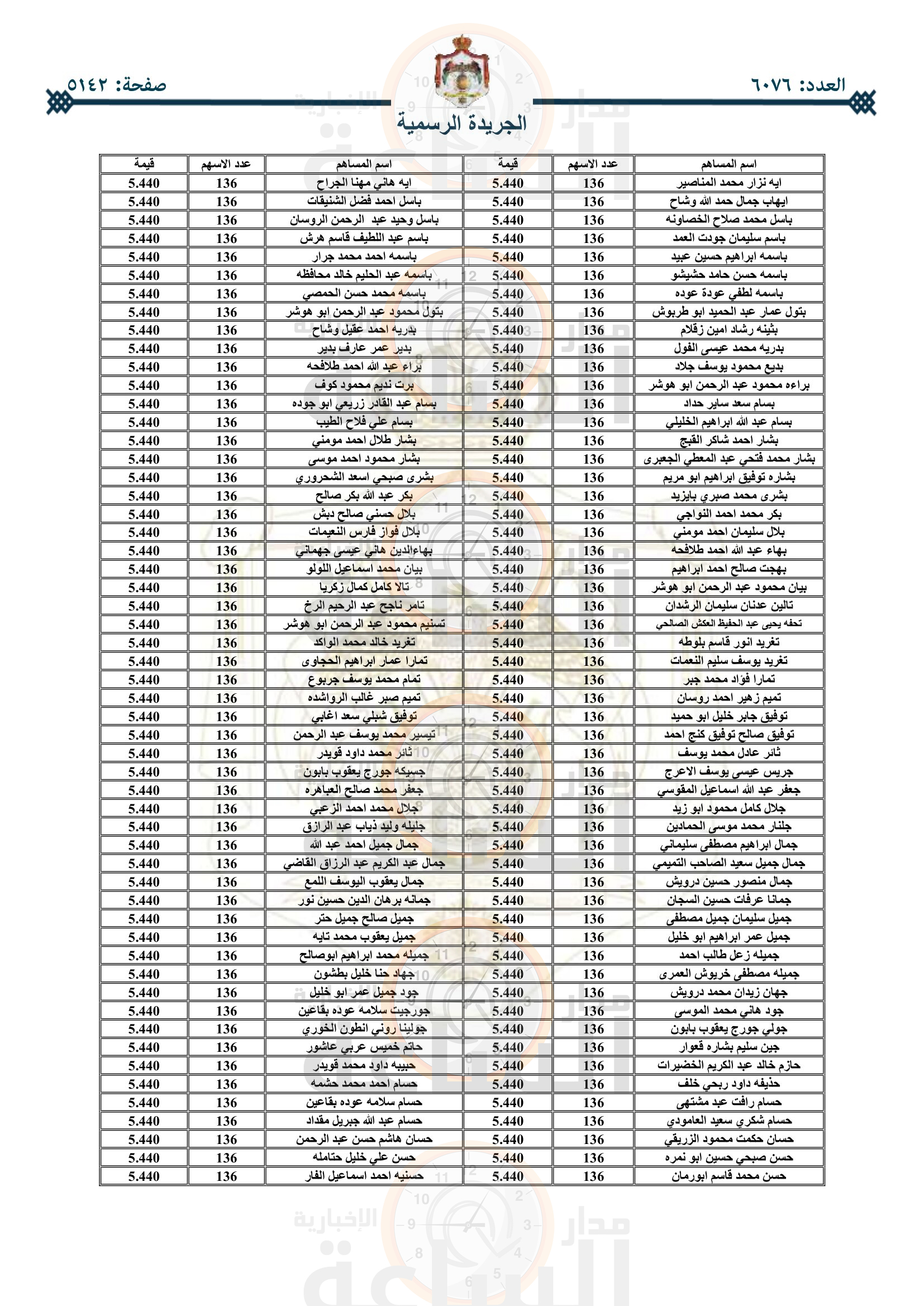 Madar Al-Saa Images 0.523152628336375