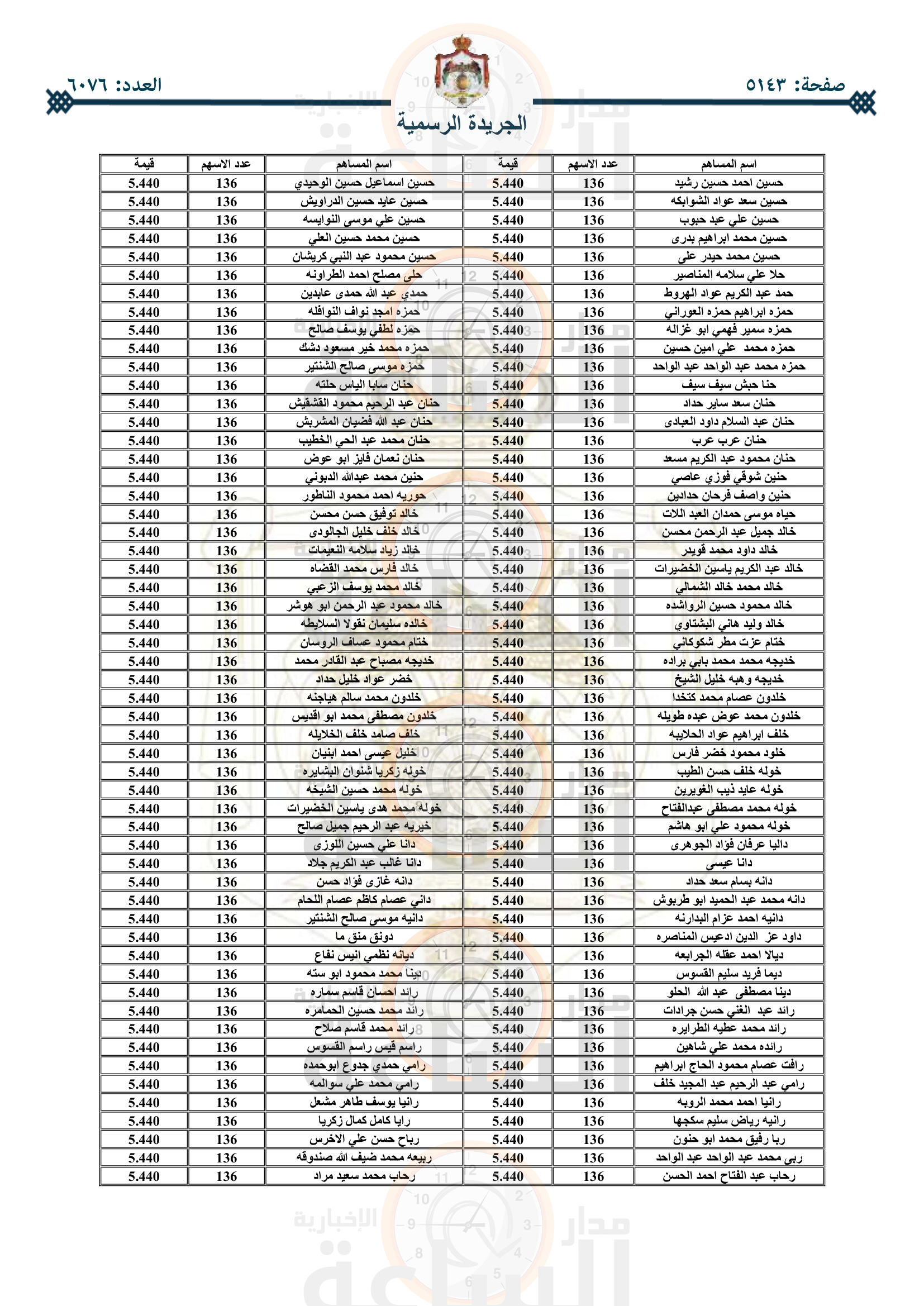 Madar Al-Saa Images 0.025771825849254748