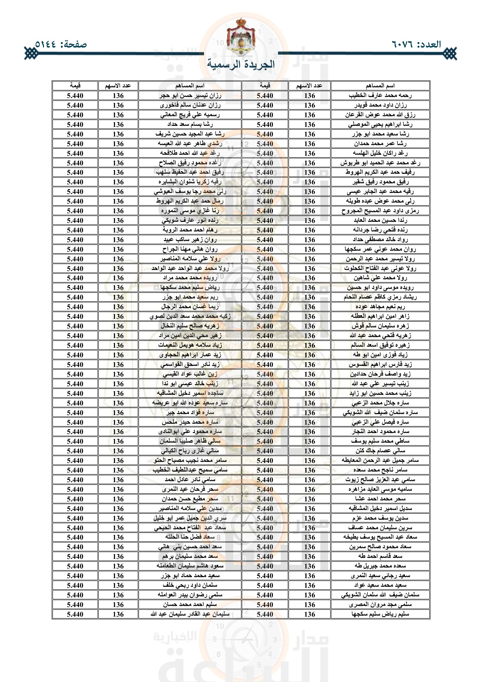 Madar Al-Saa Images 0.18912776831605016