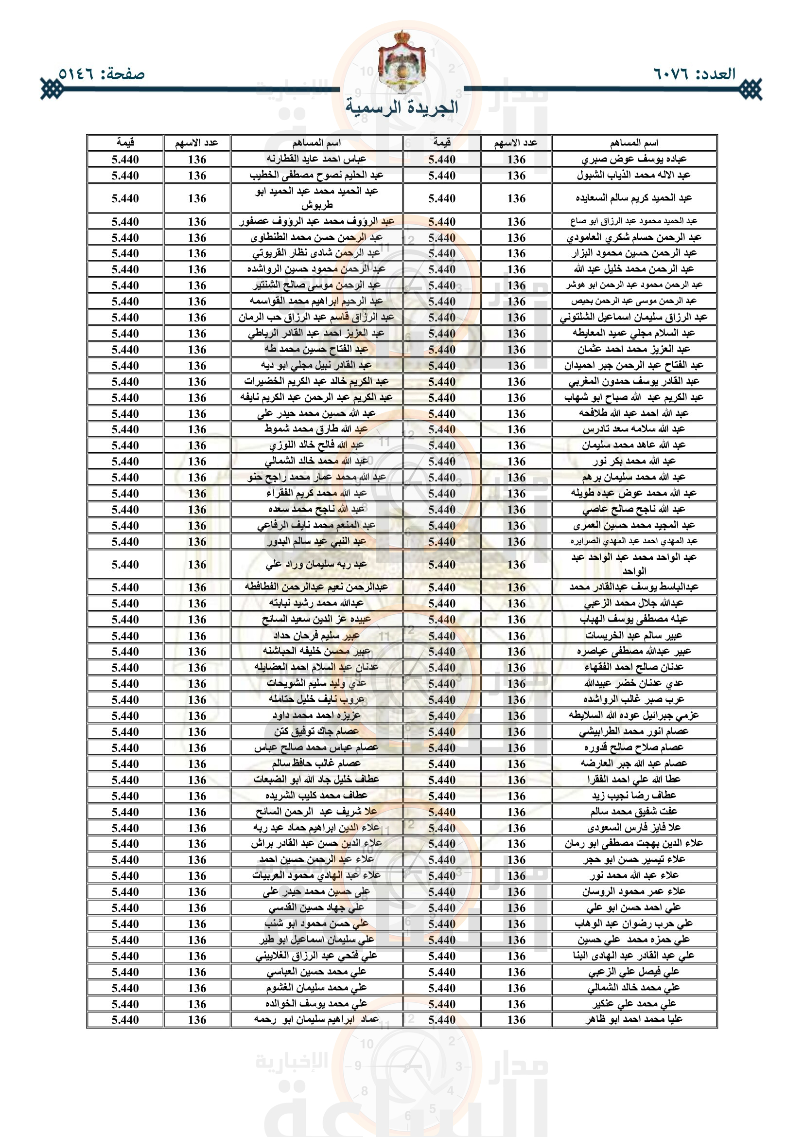 Madar Al-Saa Images 0.9349498054059453