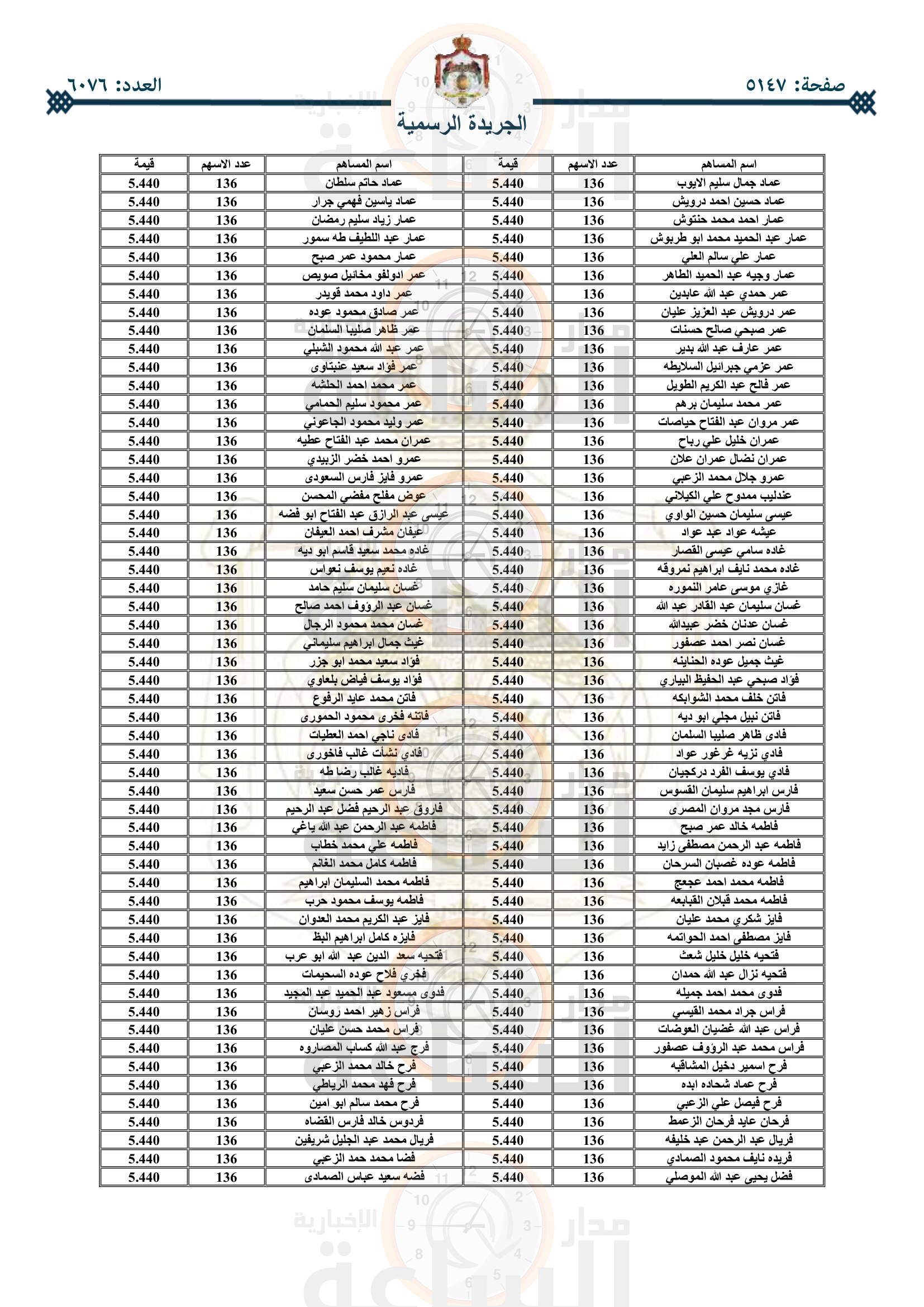 Madar Al-Saa Images 0.8686314990856681