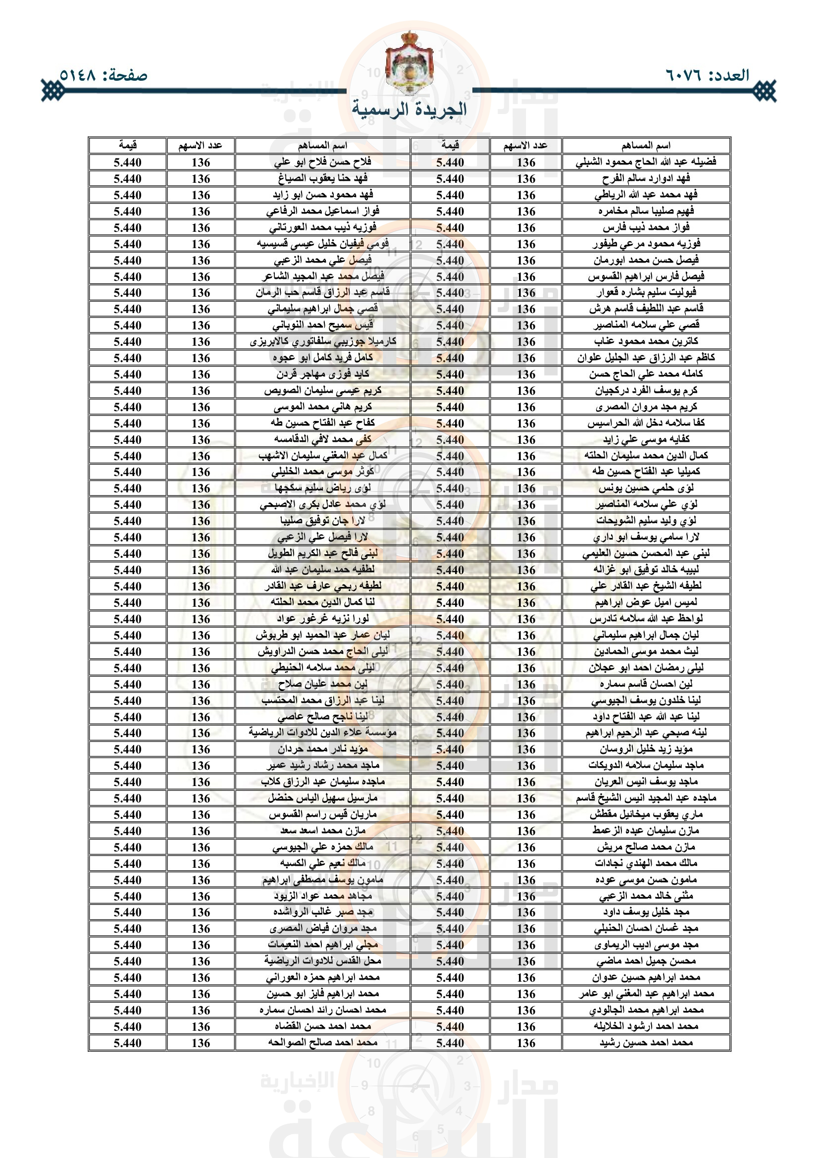 Madar Al-Saa Images 0.7898899774727203