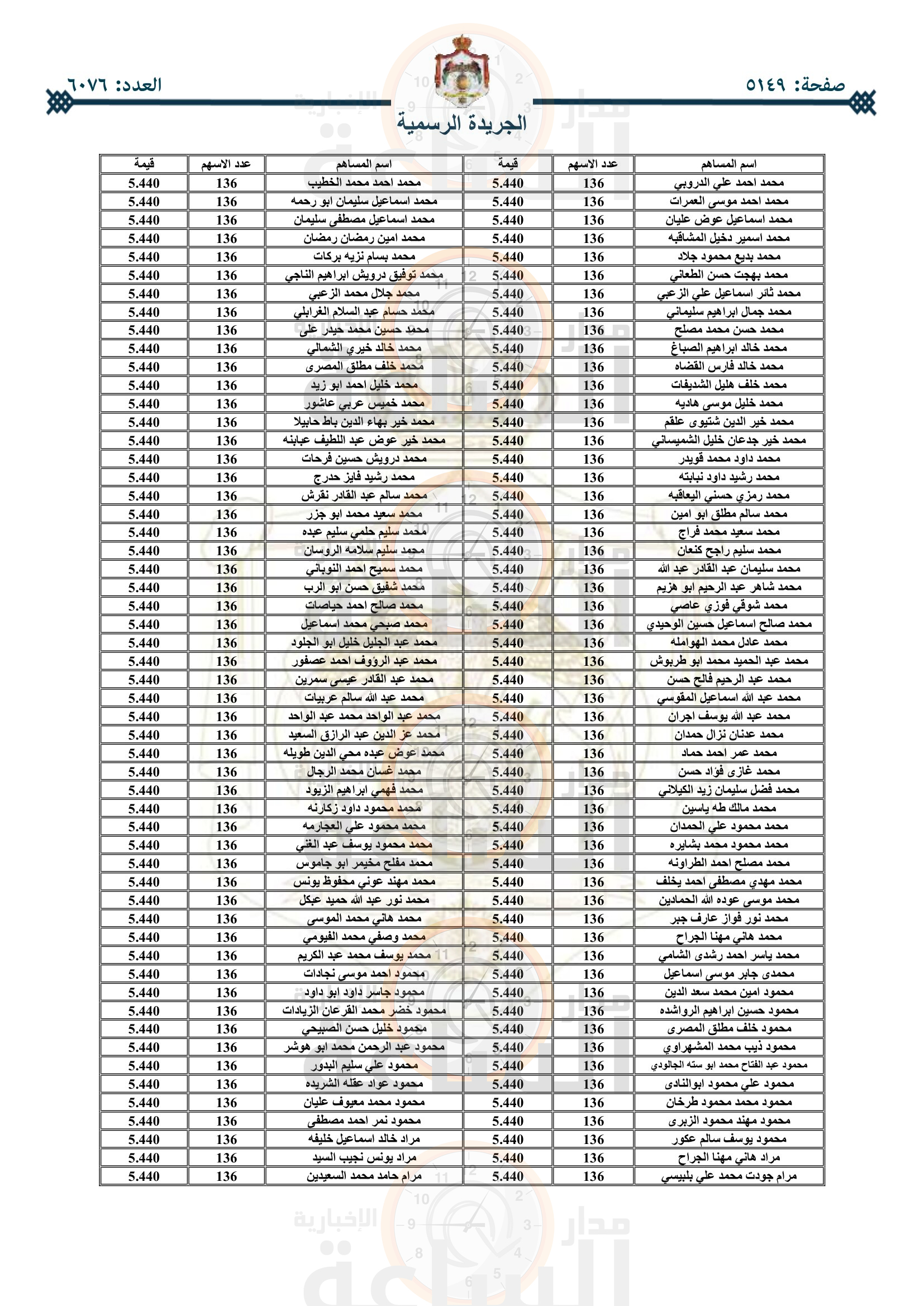 Madar Al-Saa Images 0.7774371860514457