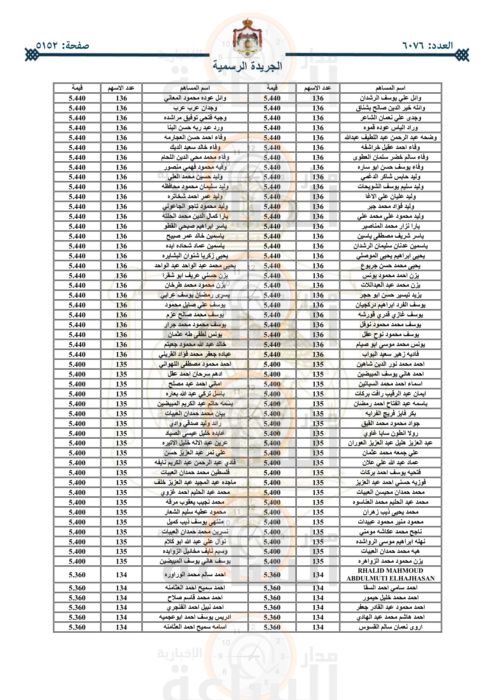 Madar Al-Saa Images 0.7921959459174549