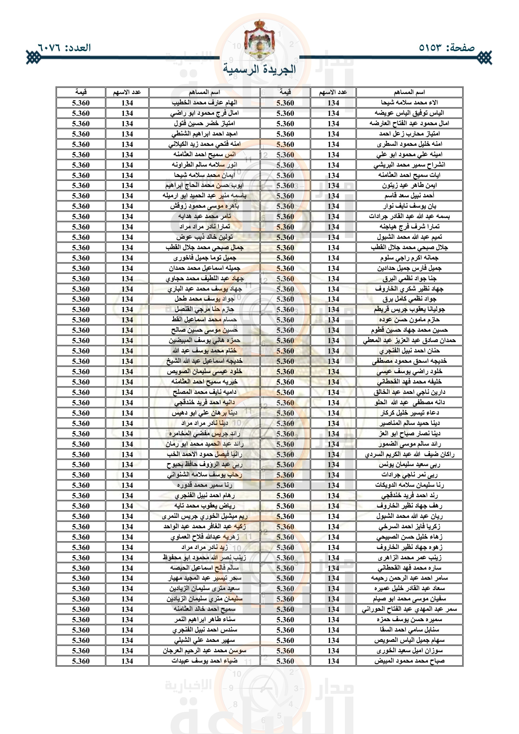 Madar Al-Saa Images 0.025462438449356917