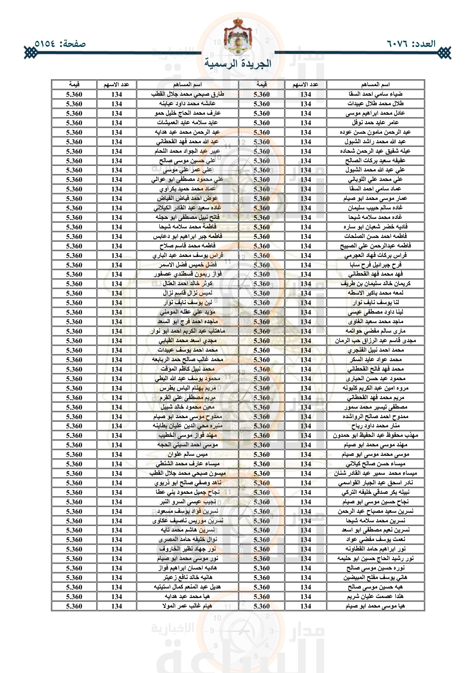 Madar Al-Saa Images 0.48397456229783875