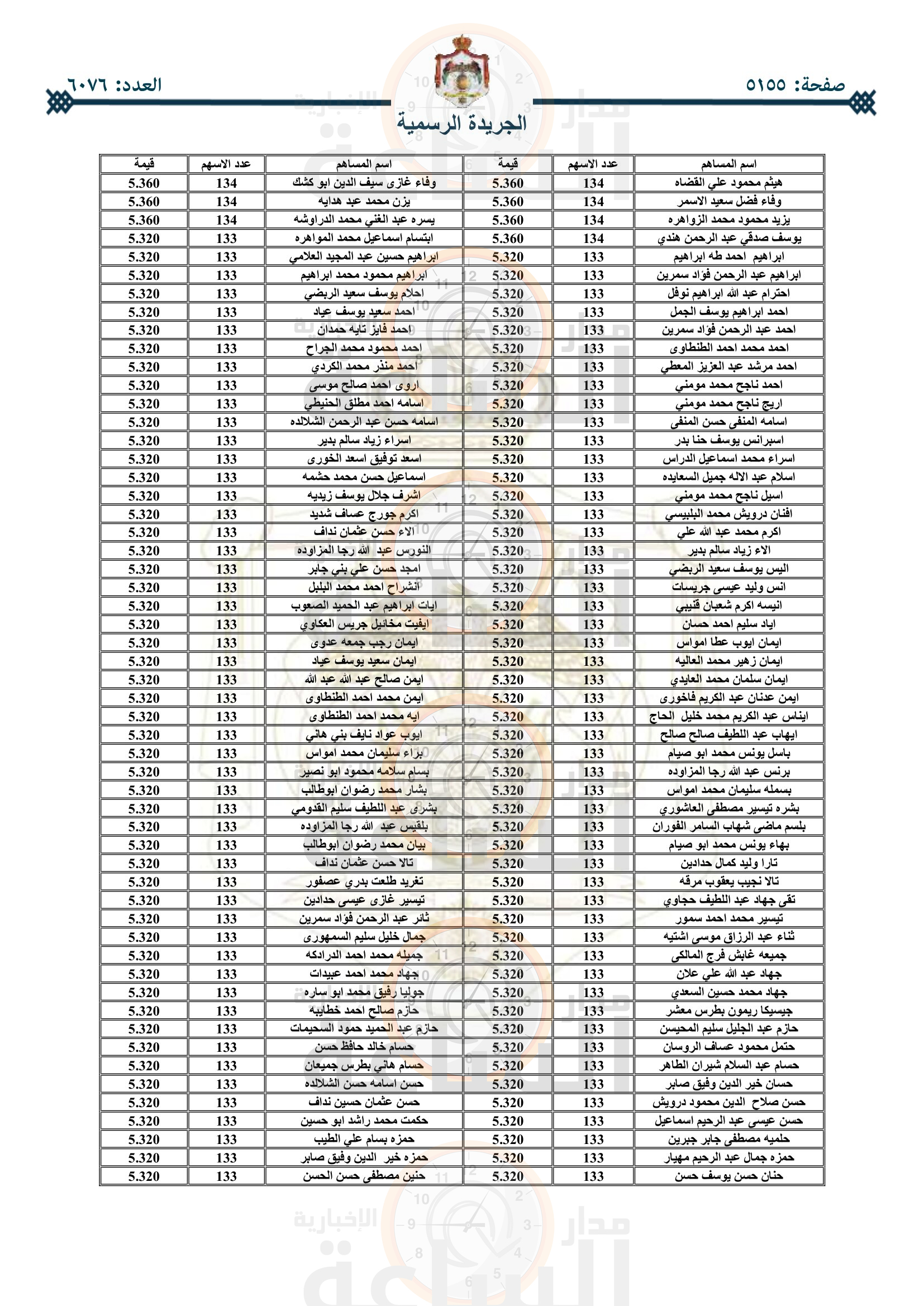 Madar Al-Saa Images 0.06817839652849267