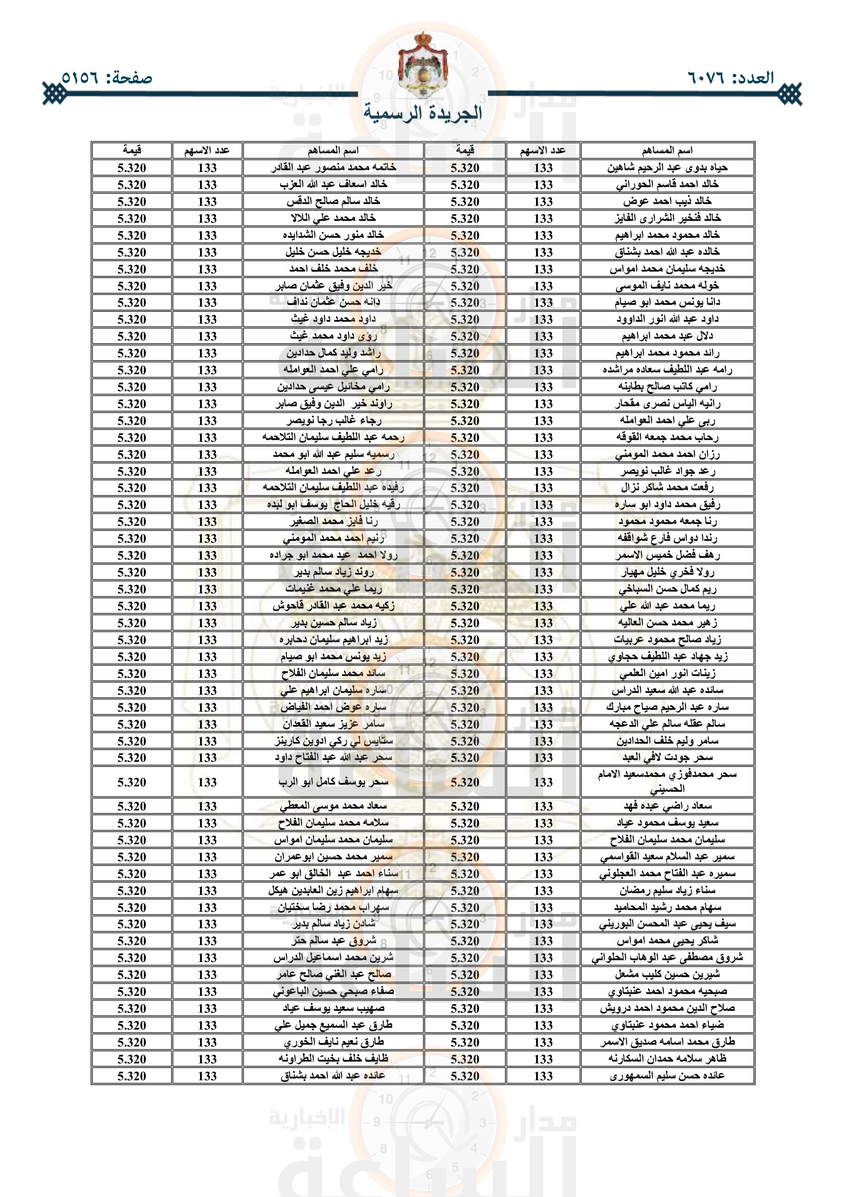 Madar Al-Saa Images 0.6958189891271376