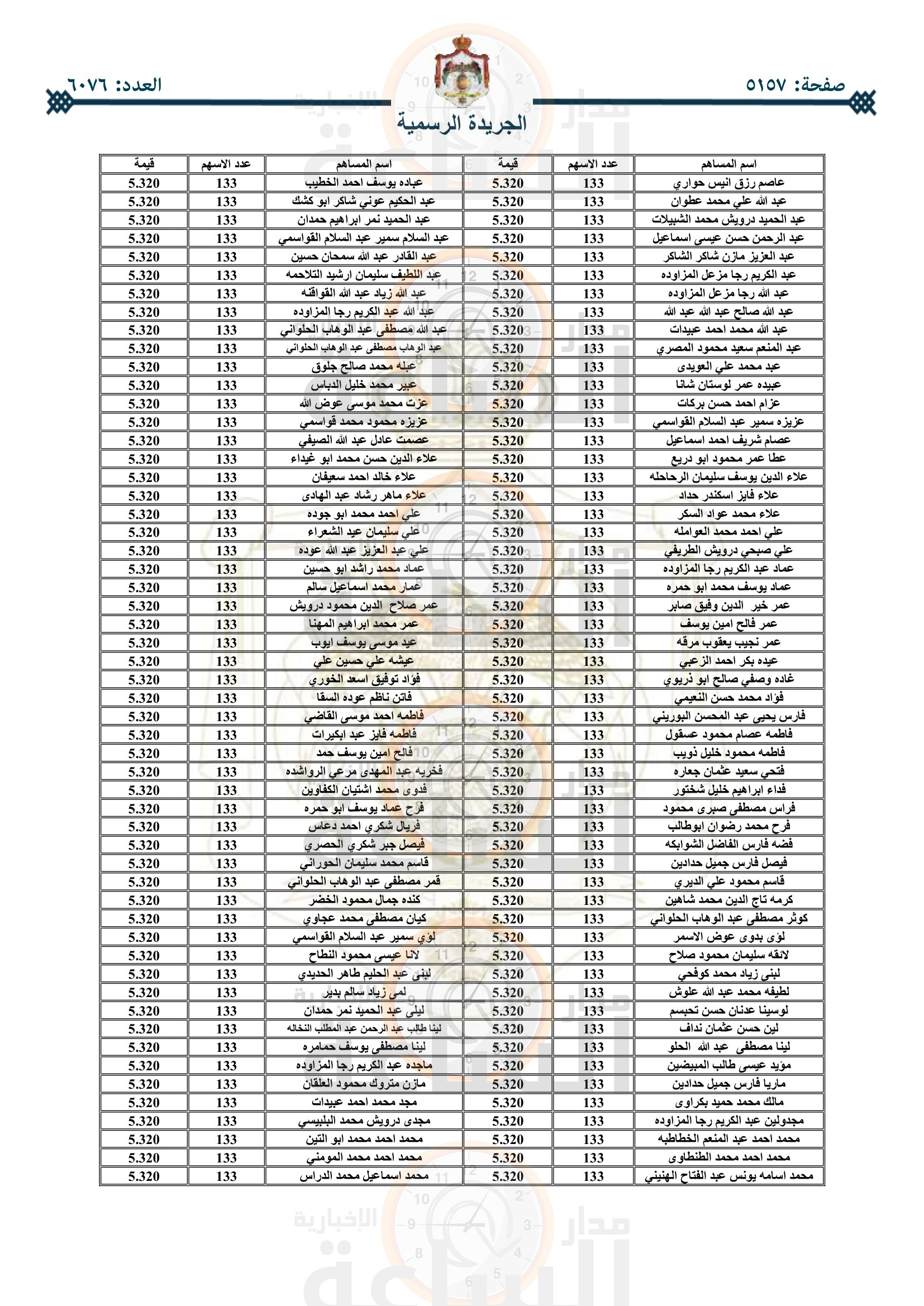 Madar Al-Saa Images 0.5321966581156341
