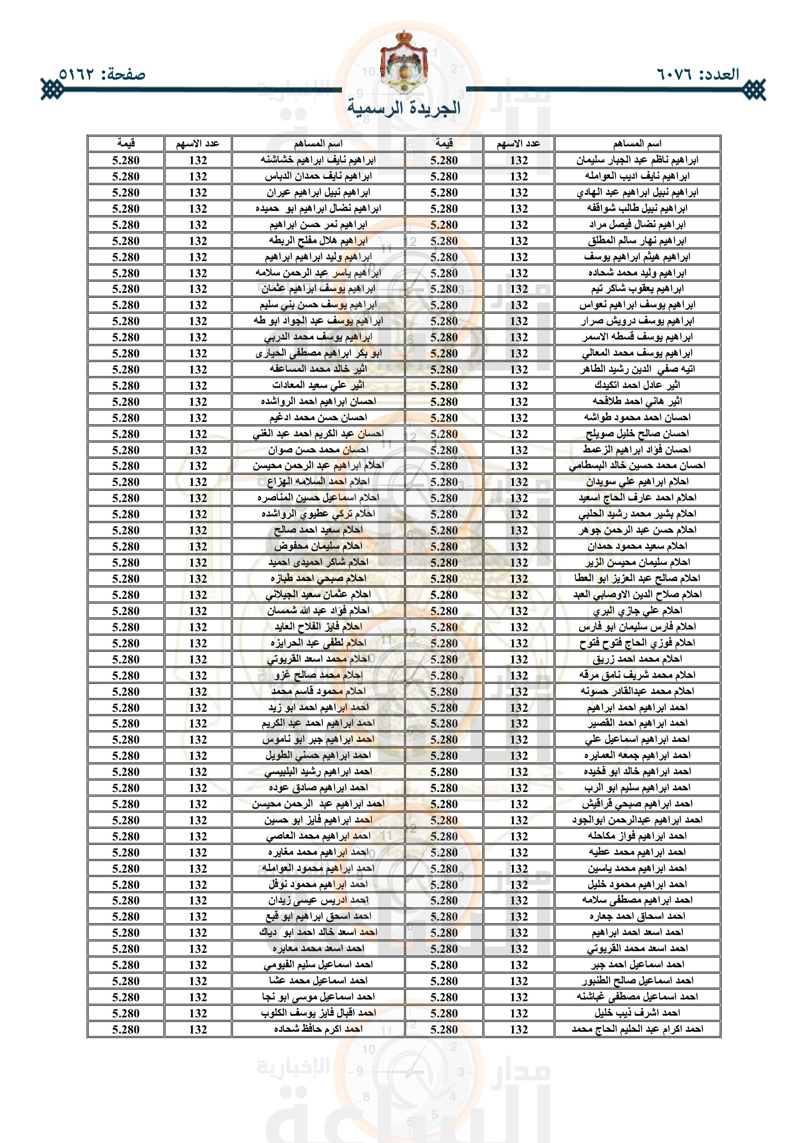 Madar Al-Saa Images 0.43683818218044