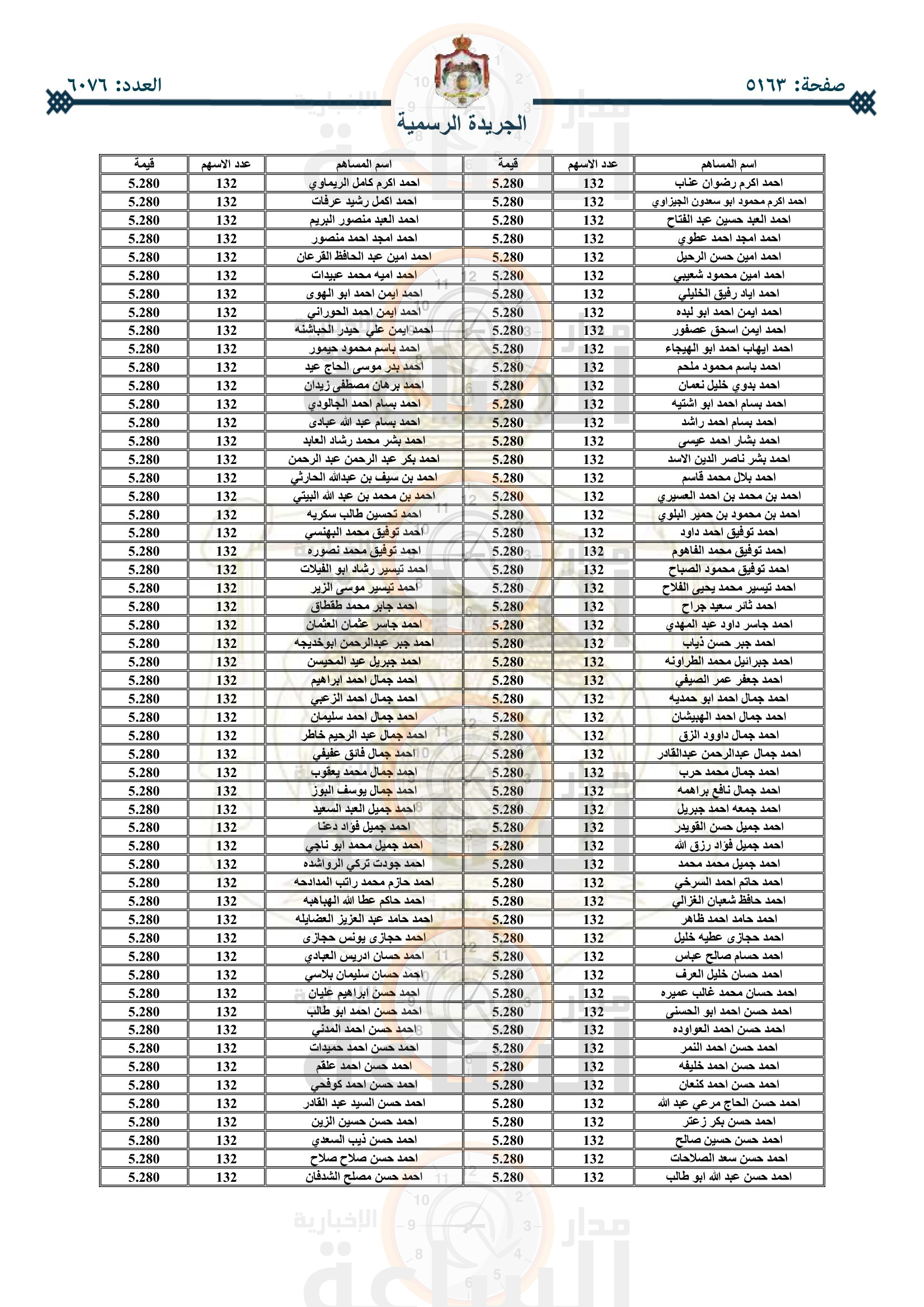 Madar Al-Saa Images 0.9278680230573852