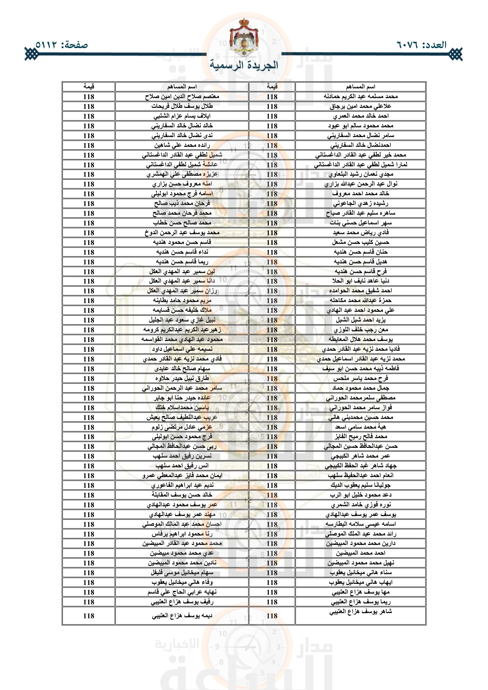 Madar Al-Saa Images 0.858587883103127
